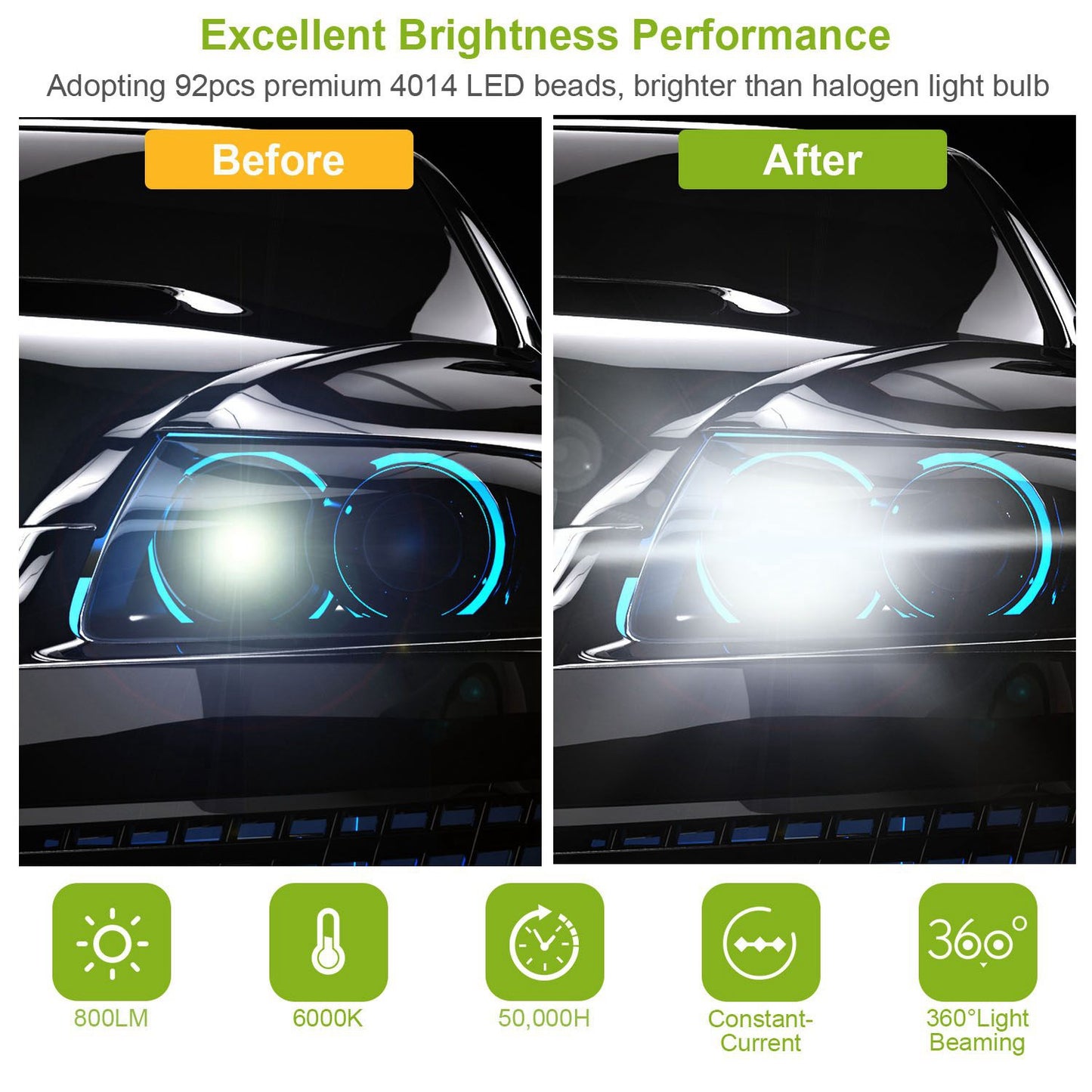 2PCS 800lm H8/H9/ H11 LED Fog DRL Light Bulb IP65 Water-Resistant