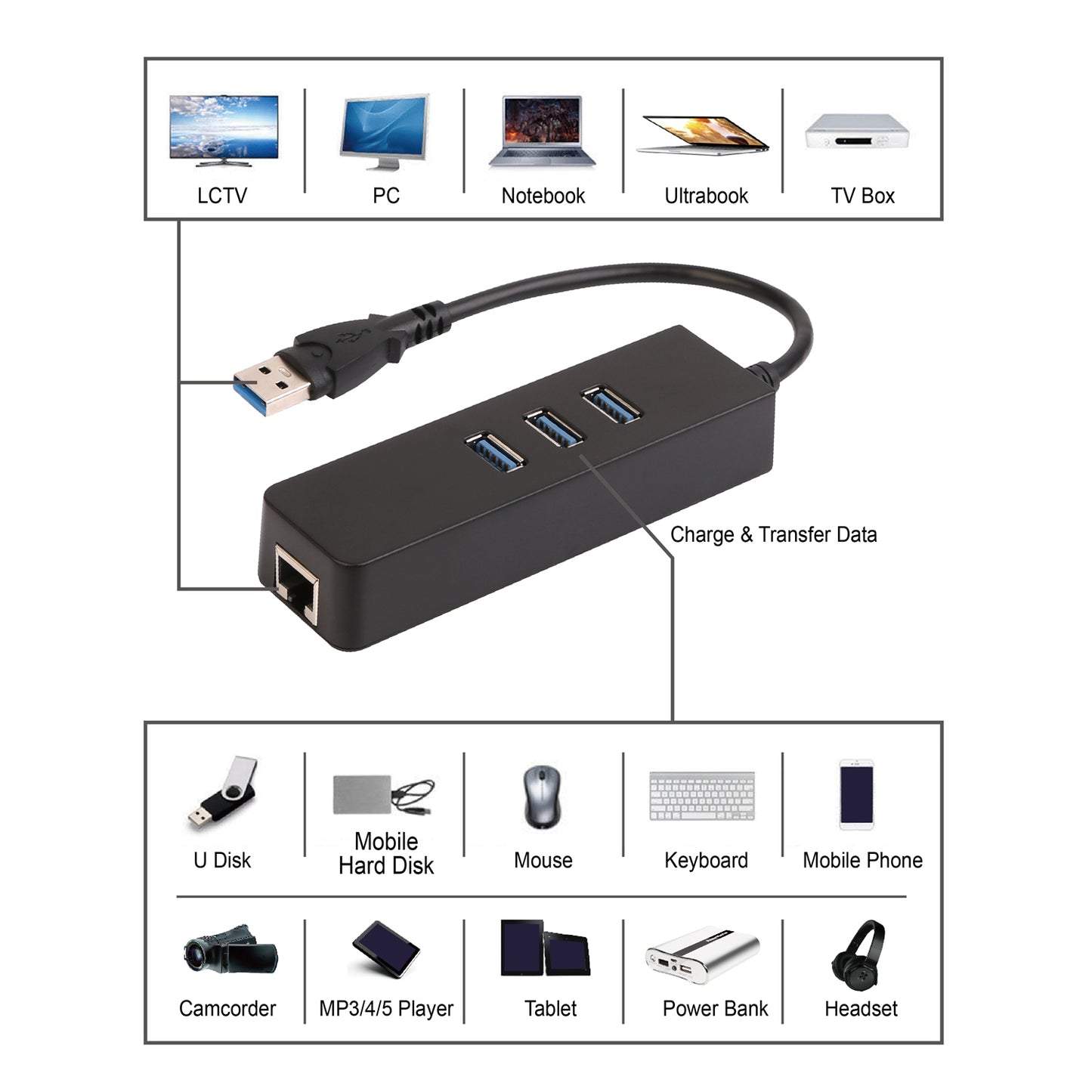 3 Ports USB 3.0 Hub Gigabit Ethernet Adapter 10/100/1000 Mbps Converter