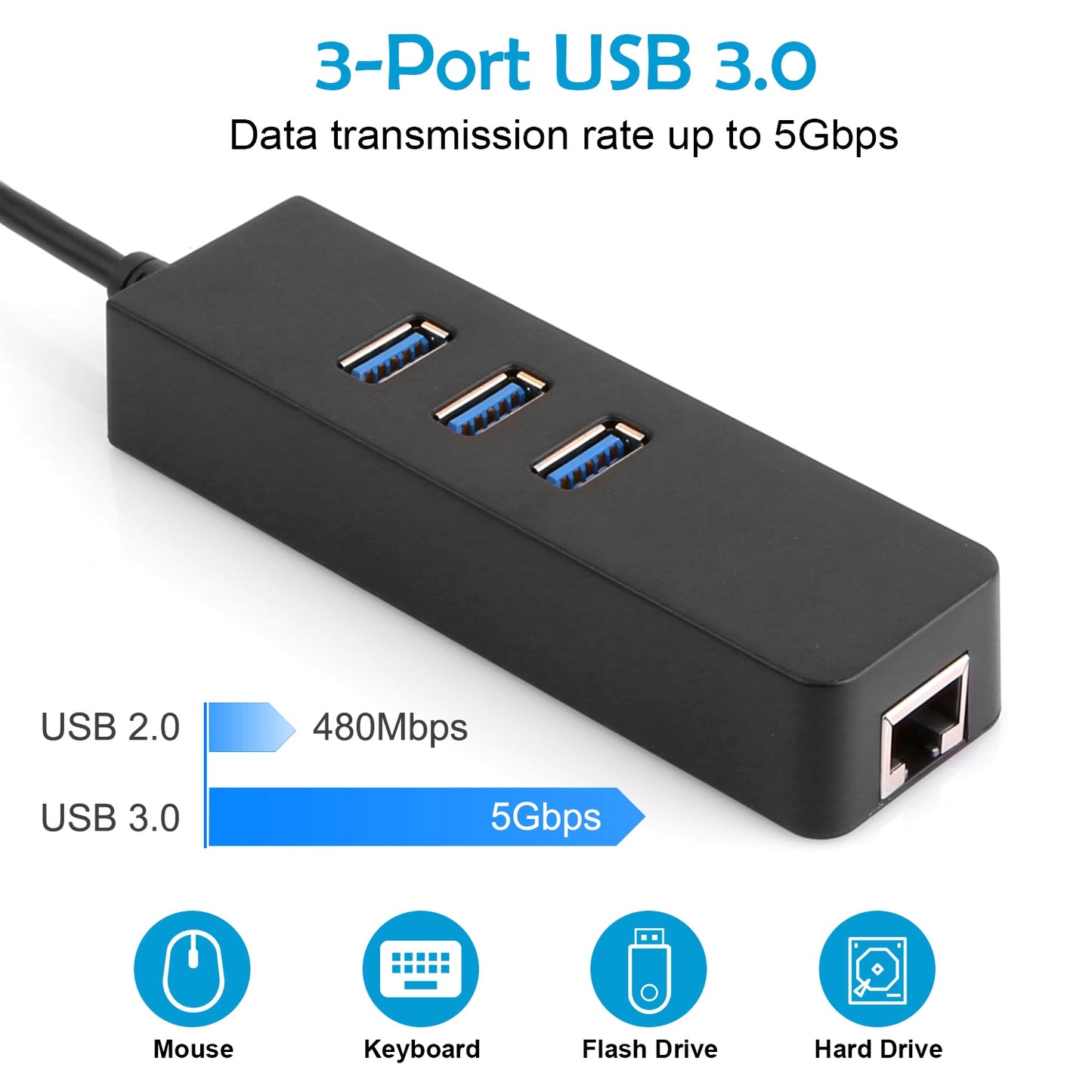 3 Ports USB 3.0 Hub Gigabit Ethernet Adapter 10/100/1000 Mbps Converter