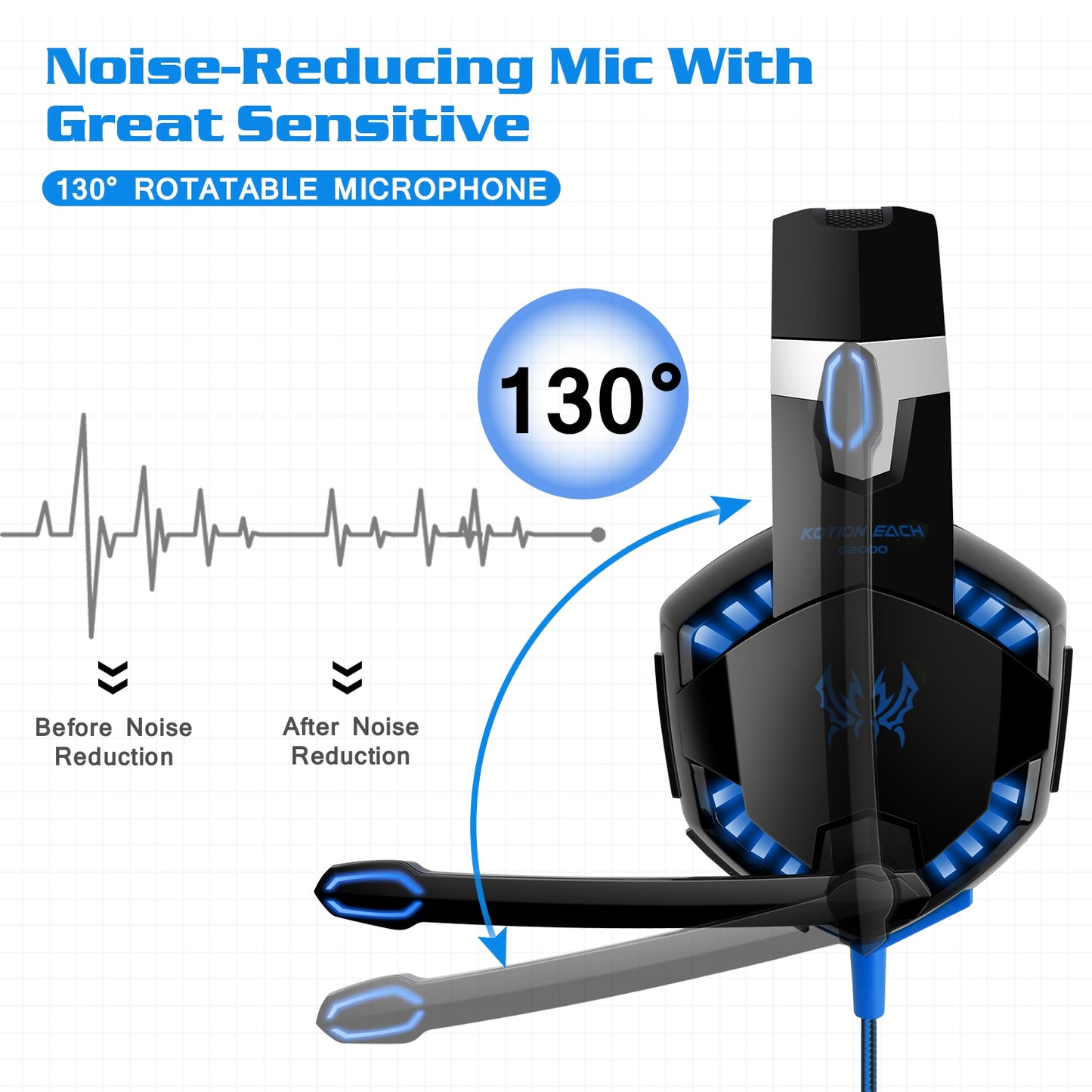 Kotion Each G2000 Gaming Headset Over Ear Headphones for PS4