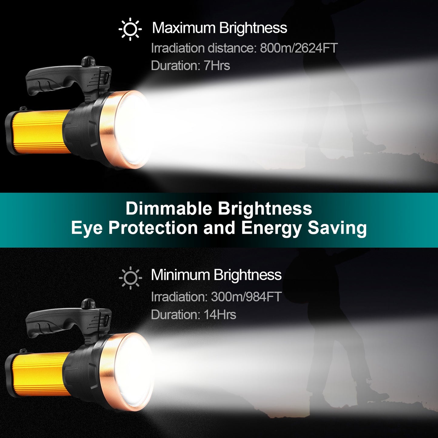 LED Search Flashlights IPX6 Waterproof Tactical Dimmable Handheld Spotlights