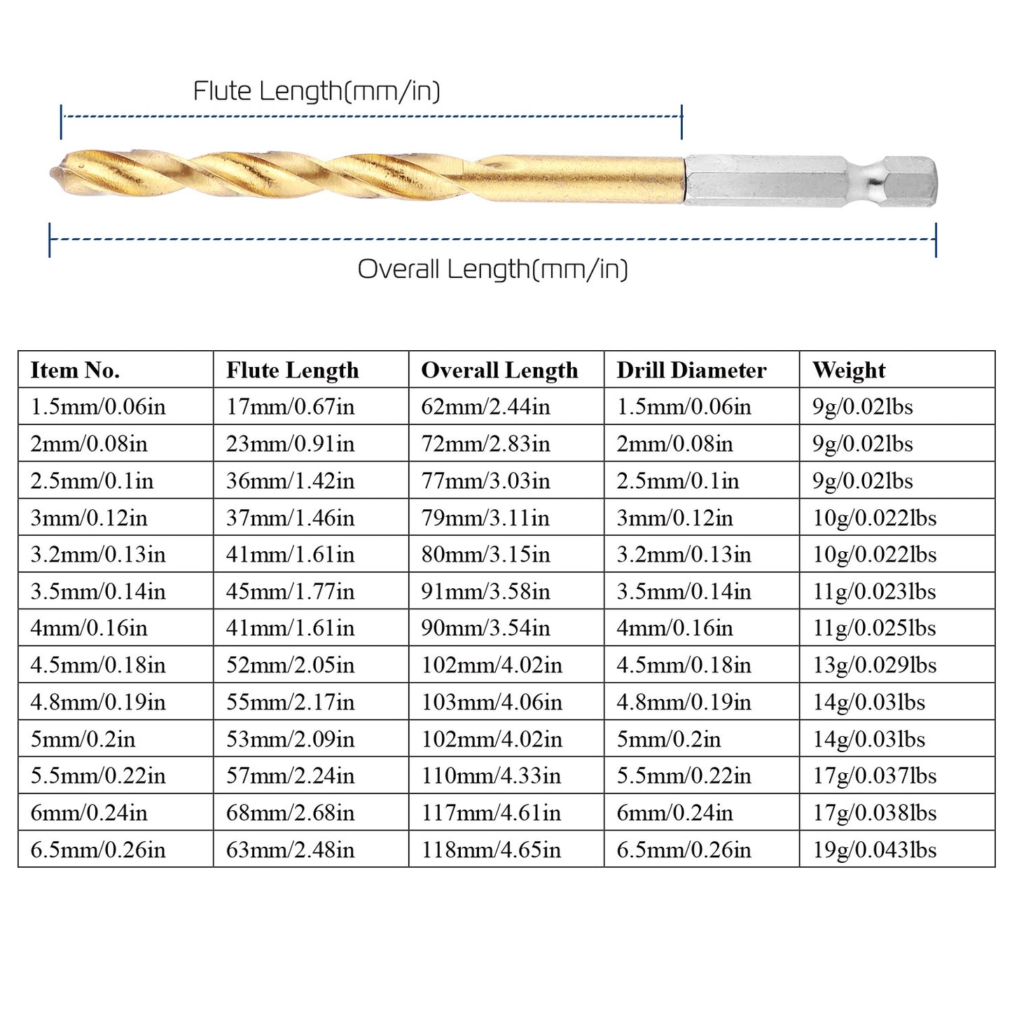 13 Pcs Hex Shank Drill Bit Set Titanium Coated Twist Drill Set