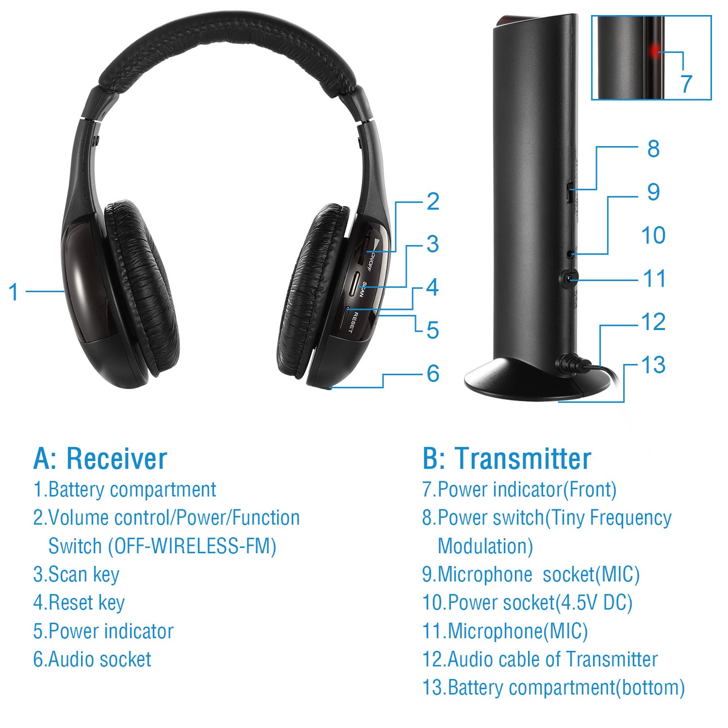 Wireless RF Headphones HiFi Over-Ear Headsets RF Transmitter Receiver