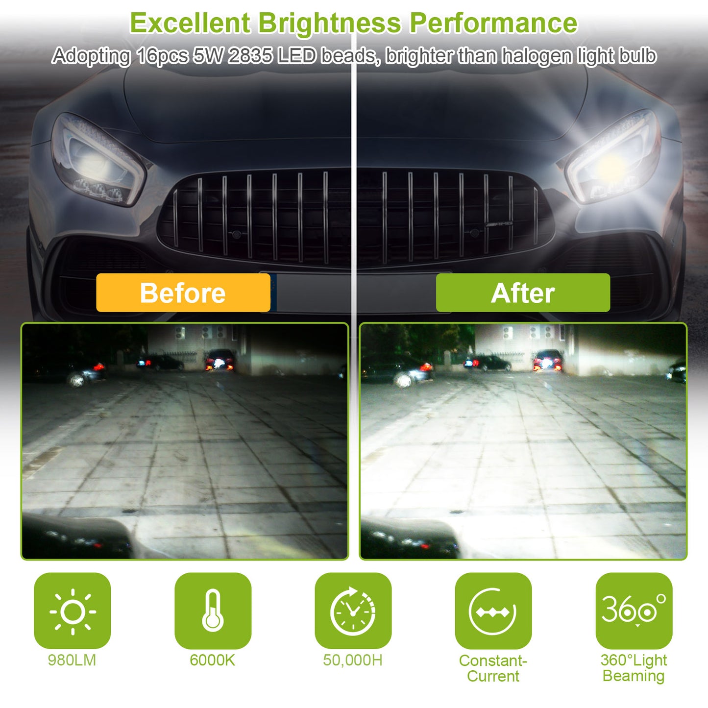 2PCS 980LM 80W 9006 HB4 LED Fog DRL Light Bulb