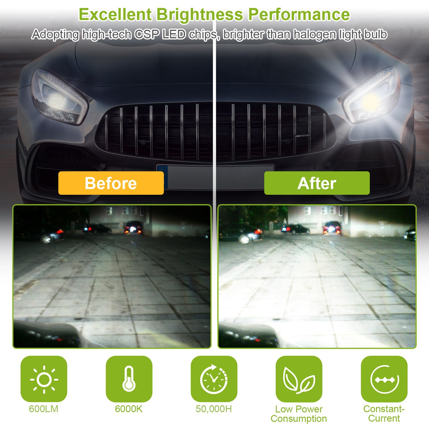 2PCS 600lm 80W H8/H9/H11 LED Fog DRL Light Bulb IP68 Waterproof 6000K White Fog Light