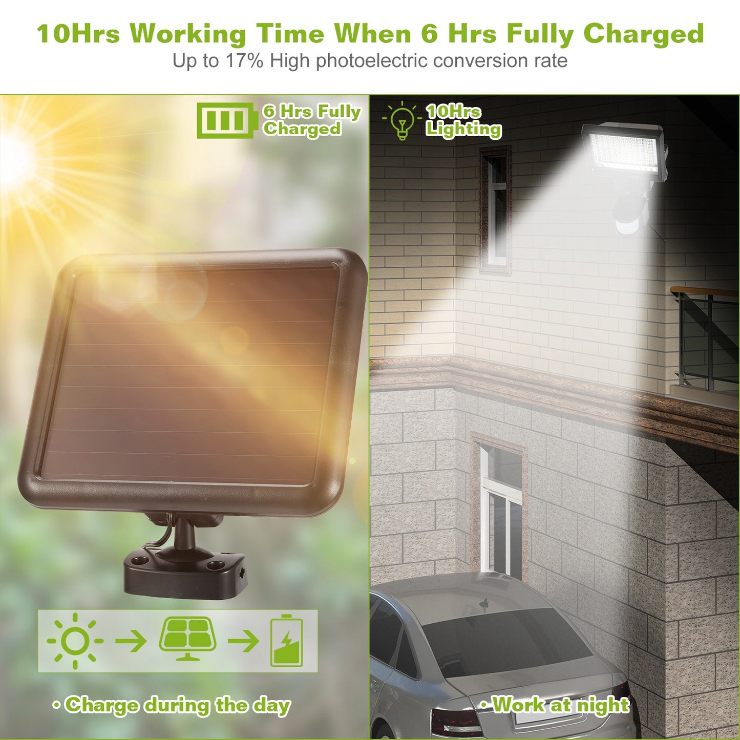 Solar Wall Lights 120 LEDs Flood Lights Outdoor 120 Degree Motion Sensor Lamps