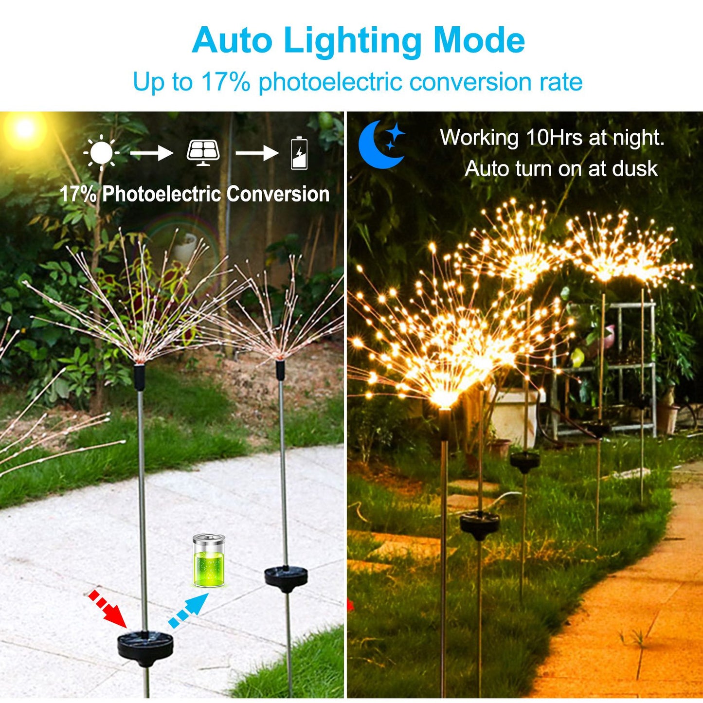 2Pcs Solar Powered Starburst Lights 240 LEDs Firework Lamp