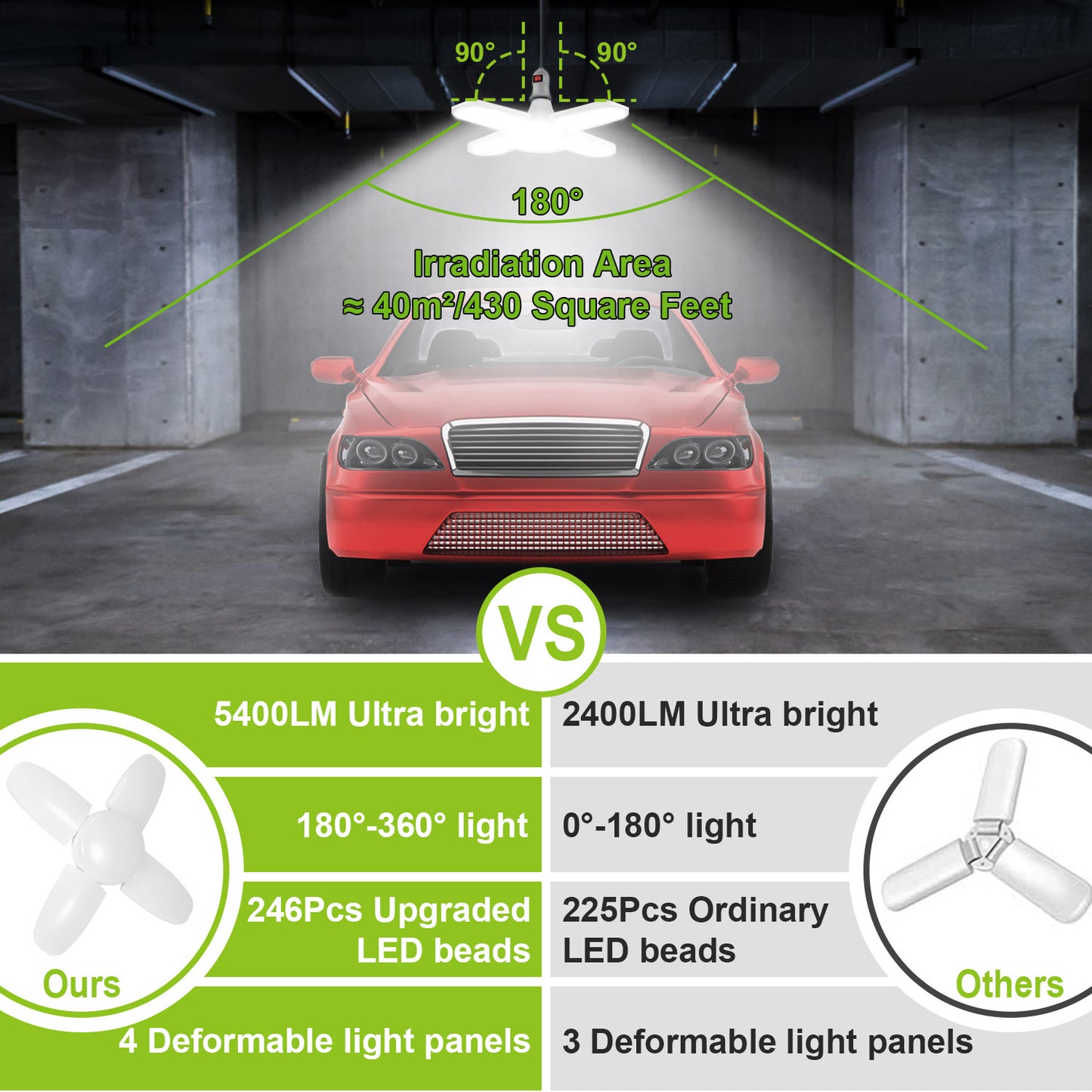 LED Garage Light E27/B22 60W 5400LM 6500K Ceiling Light