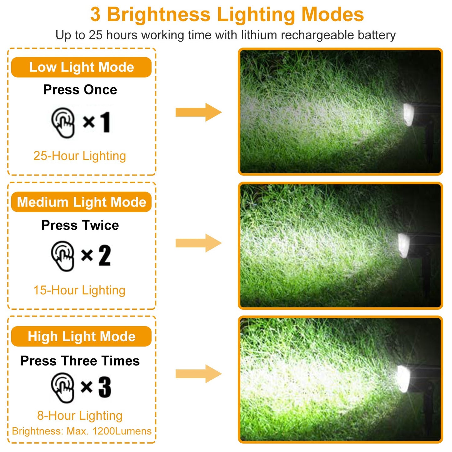32 LEDs Solar Landscape Spotlights IP65 Waterproof Solar Lights