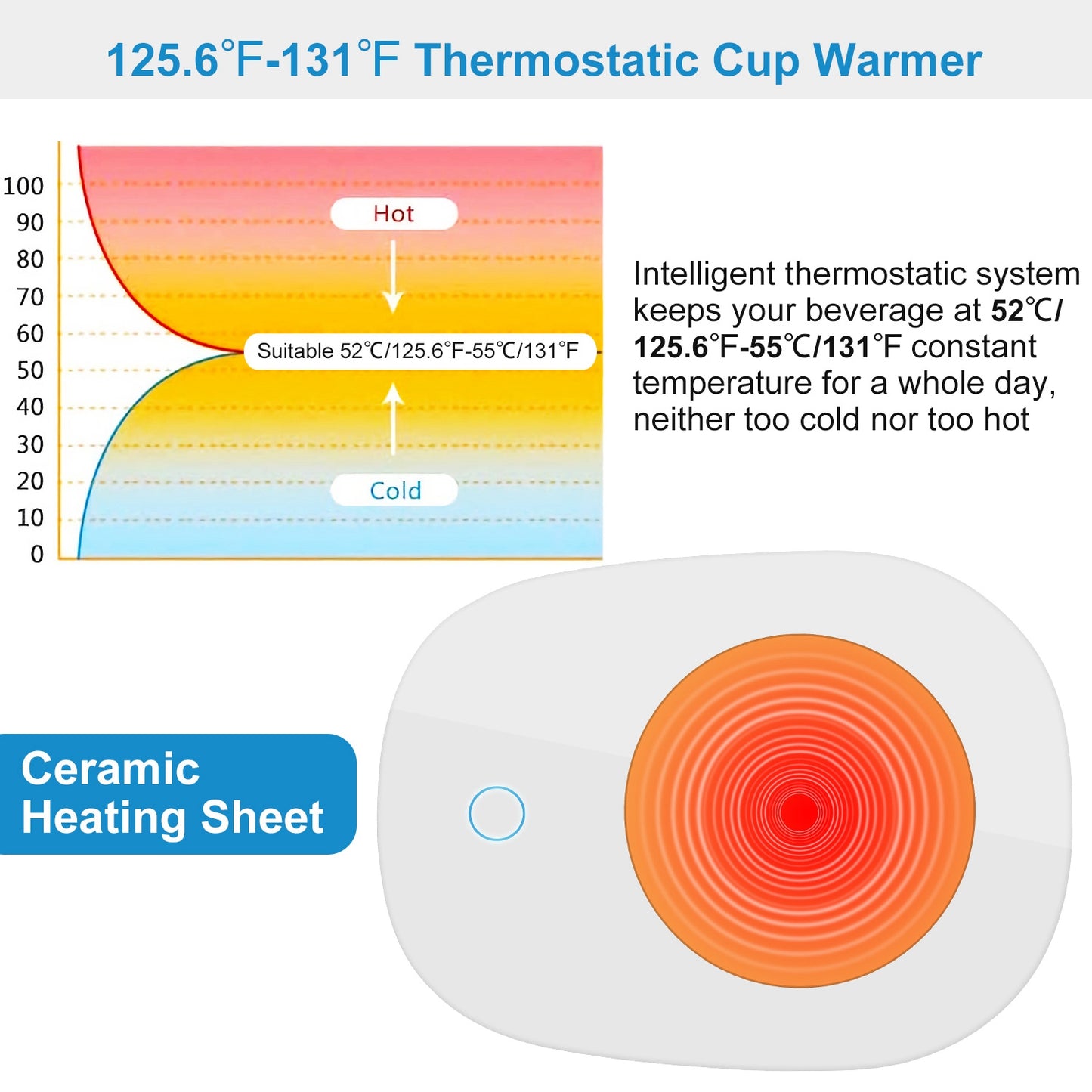 Coffee Mug Warmer Cup Warmer Auto Shut Off Coffee Tea Milk Electric Heater Pad