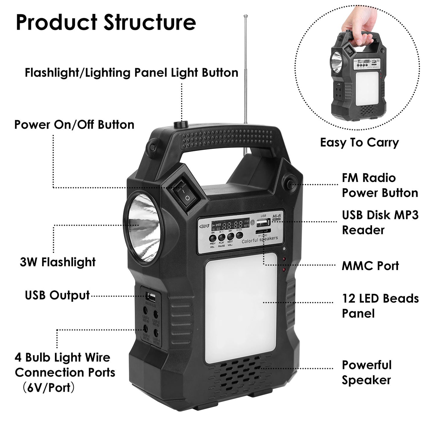 Portable Solar Power Station Rechargeable Backup Power Bank
