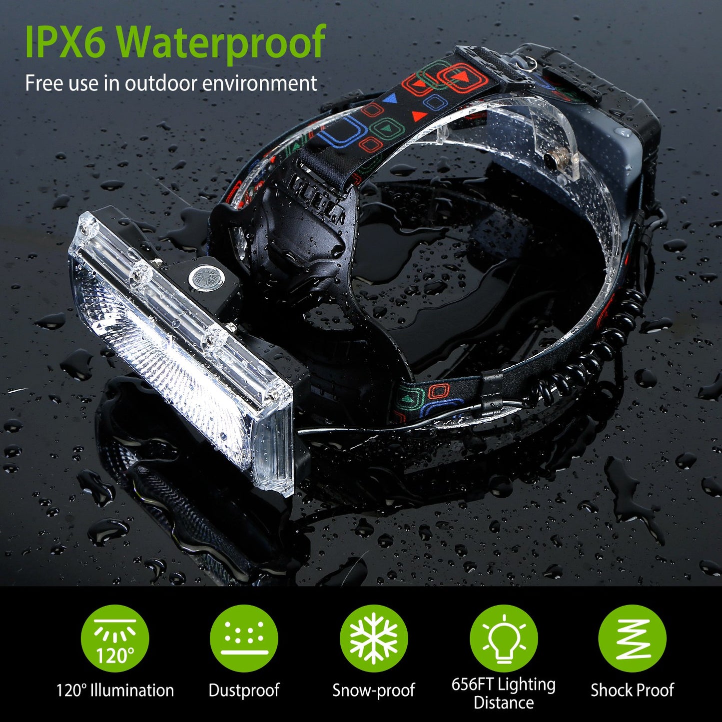 20000LM LED Work Headlamp 3 Lighting Modes Rechargeable Headlights IP65 Waterproof