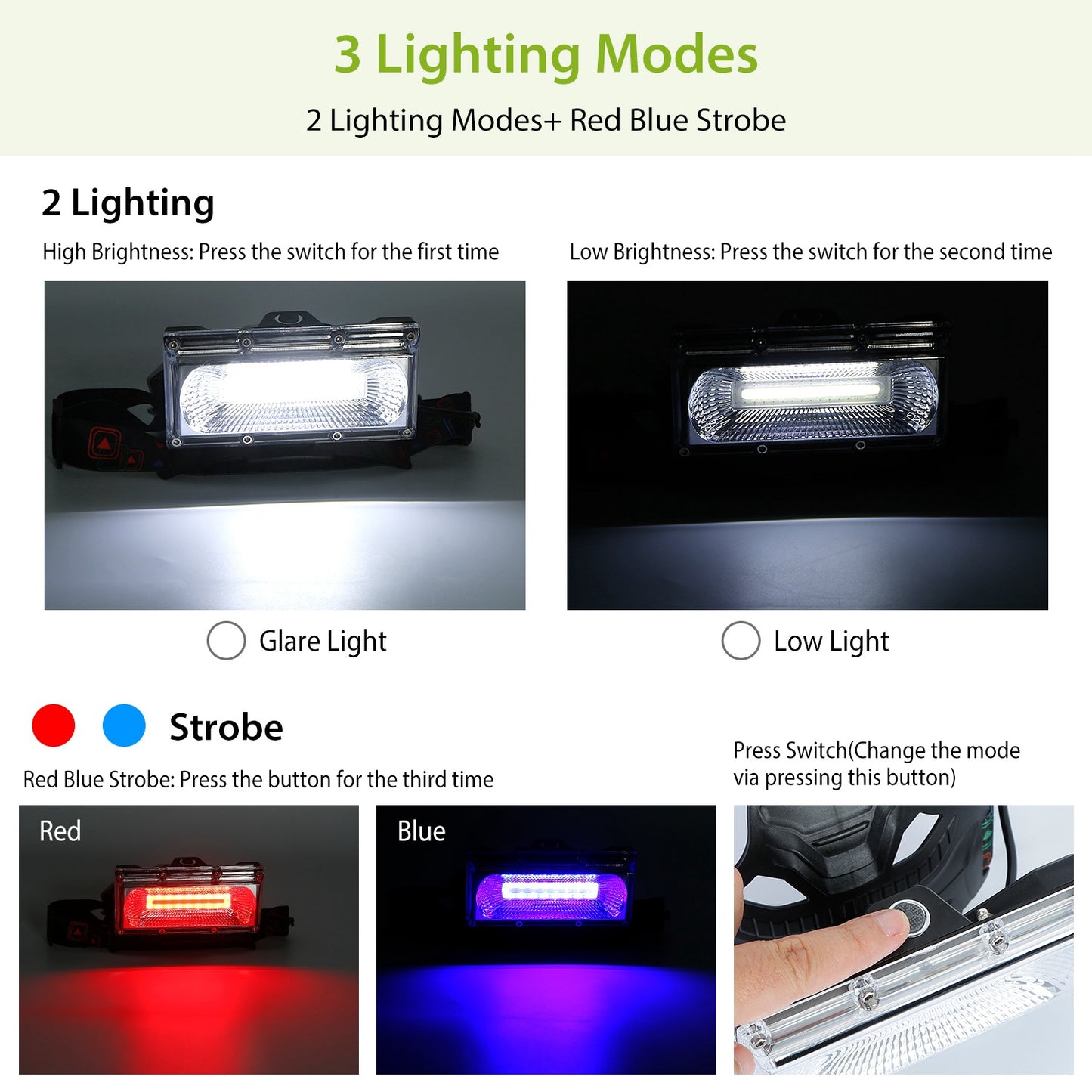 20000LM LED Work Headlamp 3 Lighting Modes Rechargeable Headlights IP65 Waterproof