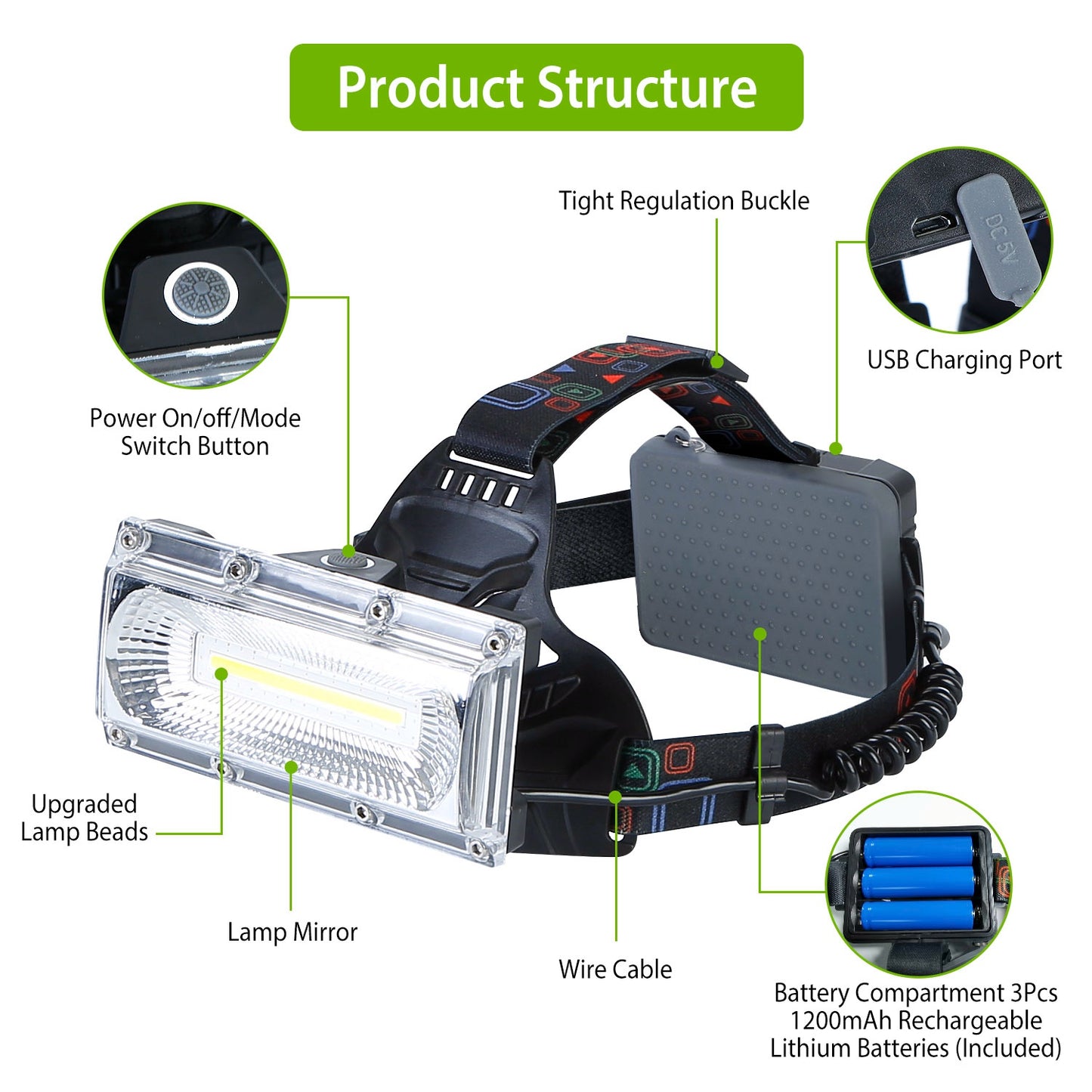 20000LM LED Work Headlamp 3 Lighting Modes Rechargeable Headlights IP65 Waterproof