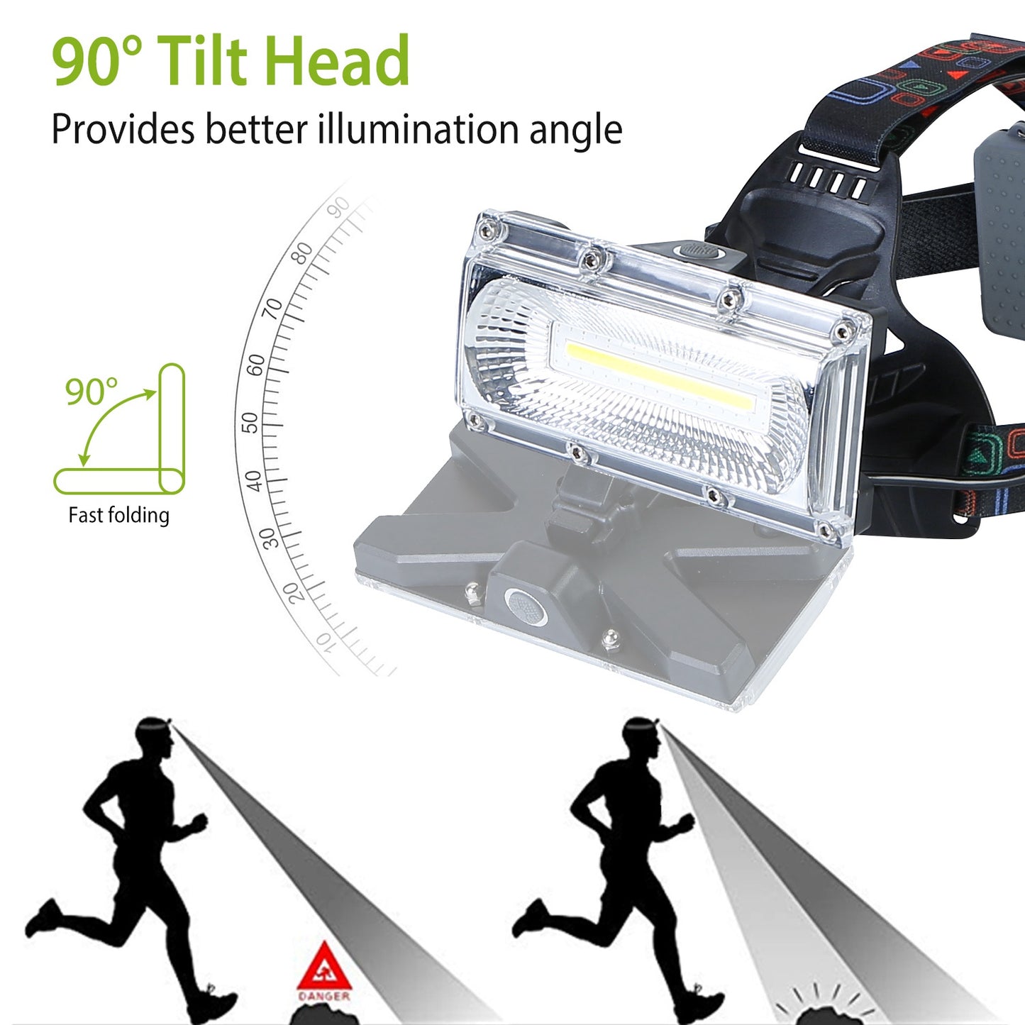 20000LM LED Work Headlamp 3 Lighting Modes Rechargeable Headlights IP65 Waterproof