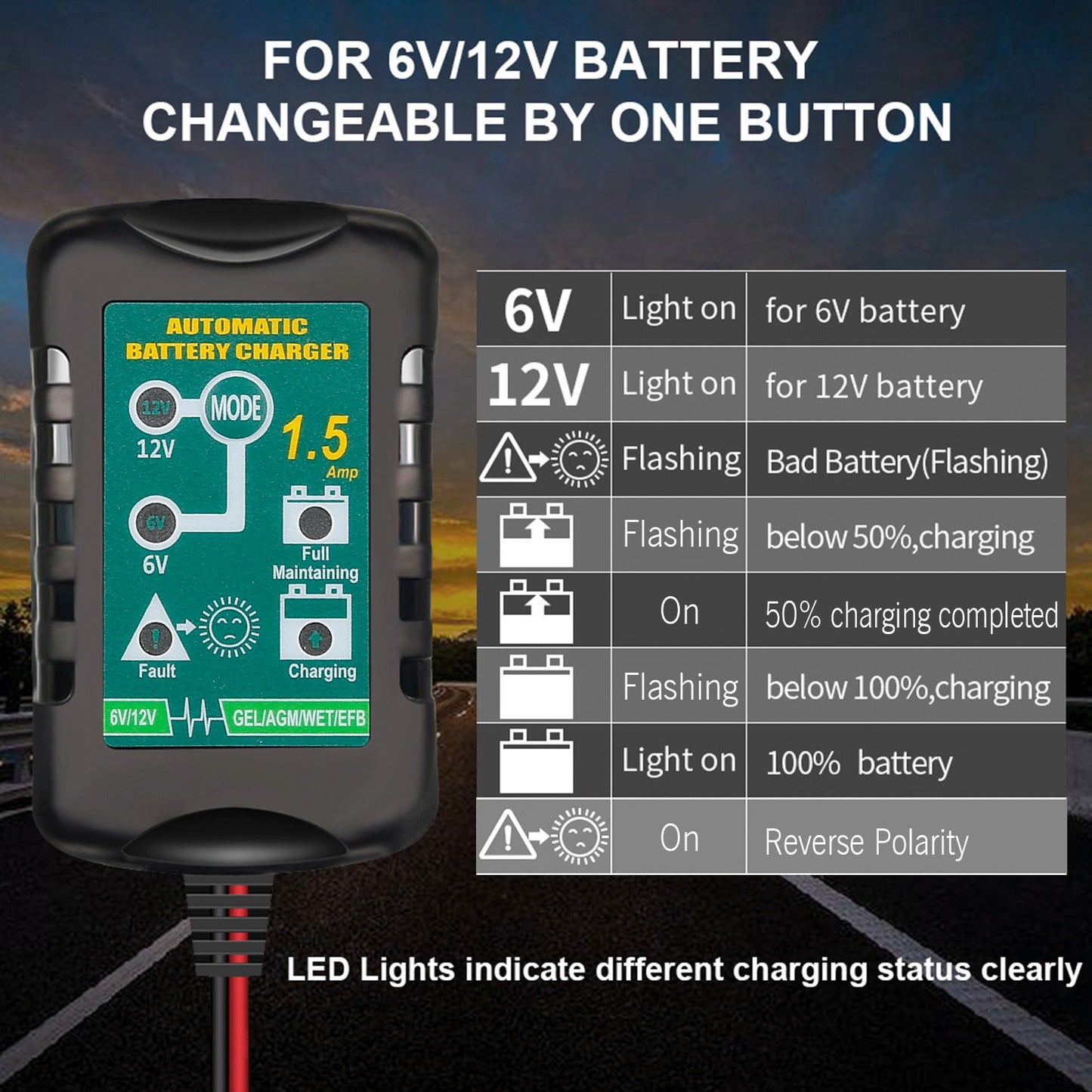 13.8V 1.5A Automatic Lead Acid Battery Charger Automatic Battery Maintainer Trickle Charger 4 Stage Float Charger for Auto Car Motorcycle