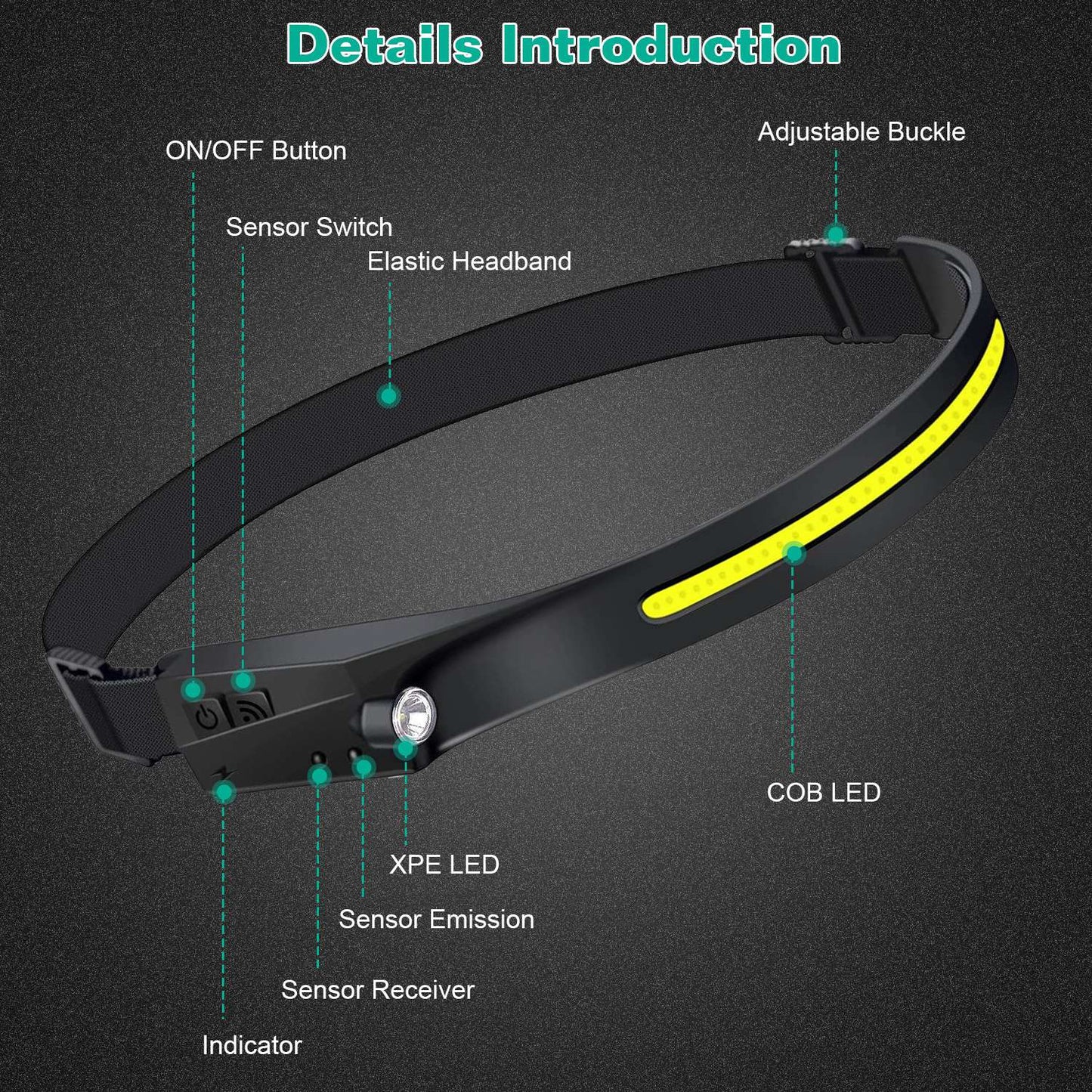 5-Mode LED Headlamp USB Rechargeable IPX4 Waterproof Headlight Hand-Free Fishing LED Strip Light Bar w/ Motion Sensor