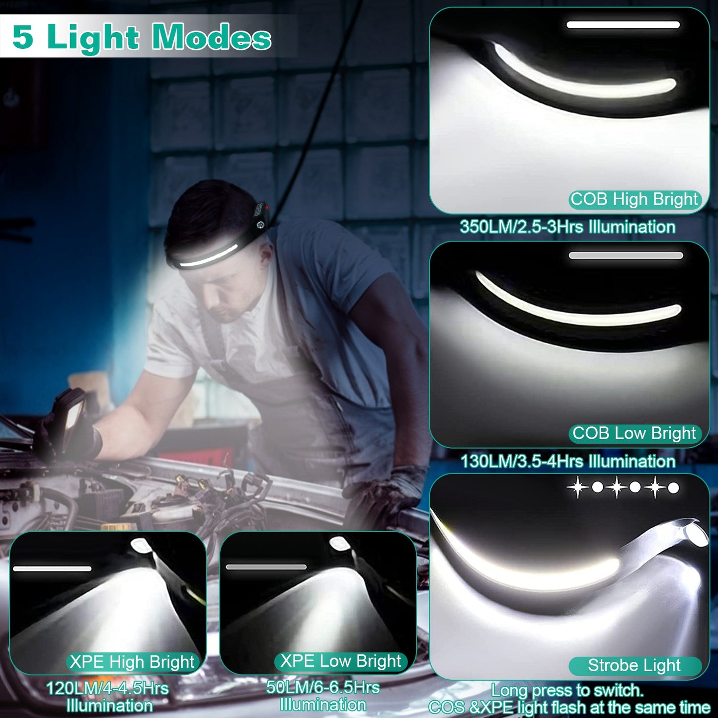 5-Mode LED Headlamp USB Rechargeable IPX4 Waterproof Headlight Hand-Free Fishing LED Strip Light Bar w/ Motion Sensor