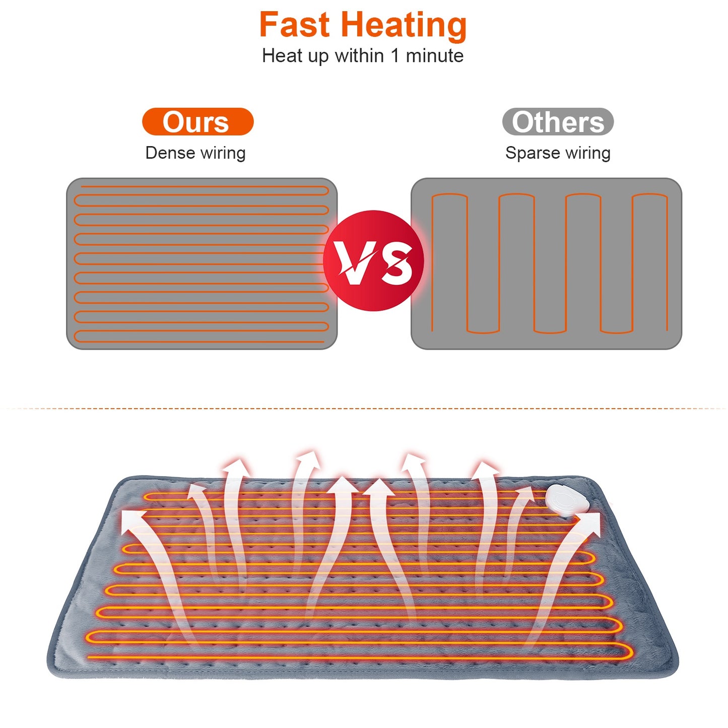 22.8x11.4” Electric Heating Pad for Shoulder Neck Back Spine Legs Feet Pain Relief w/ 9 Temperature Levels 4 Timer Modes