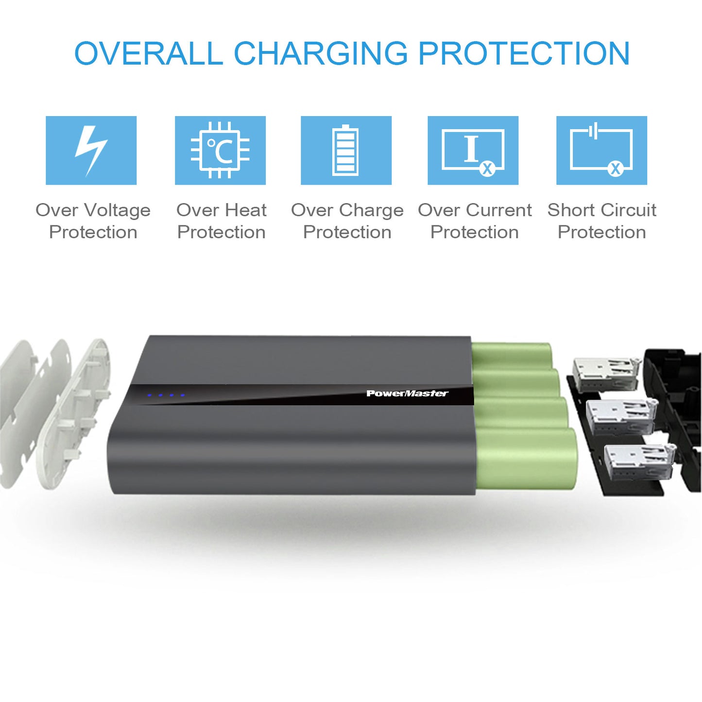 Portable Charger PowerMaster 20000mAh Power Bank Total 5.8A Output 3-USB Ports