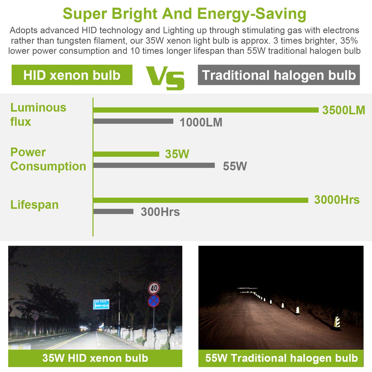 2PCS D2C/D2S HID Xenon Light Bulbs 35W 8000K 3500LM Headlight Replacement Bulbs