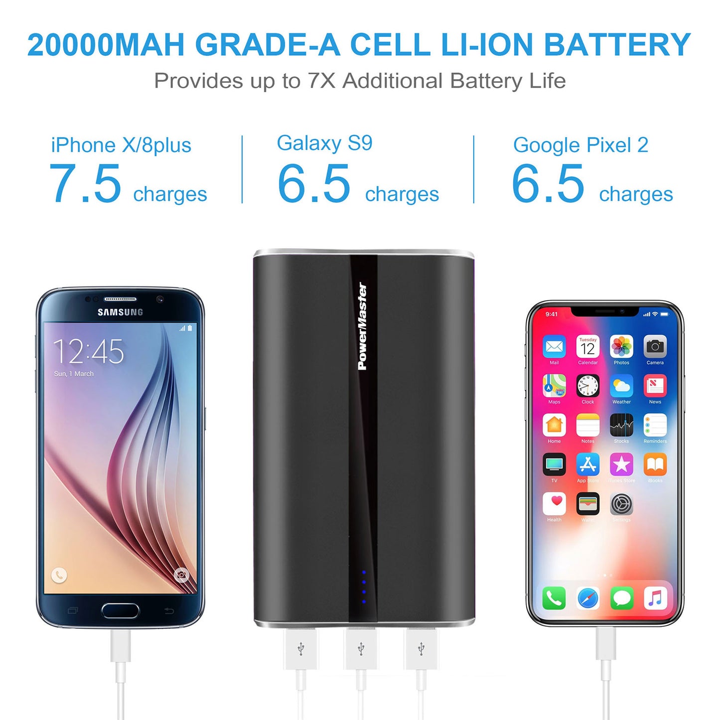 Portable Charger PowerMaster 20000mAh Power Bank Total 5.8A Output 3-USB Ports