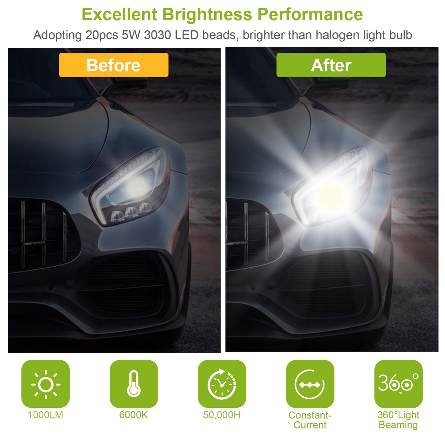 2PCS 1000lm 100W H8/H9/H11 LED Fog DRL Light Bulb IP65 Water-Resistant
