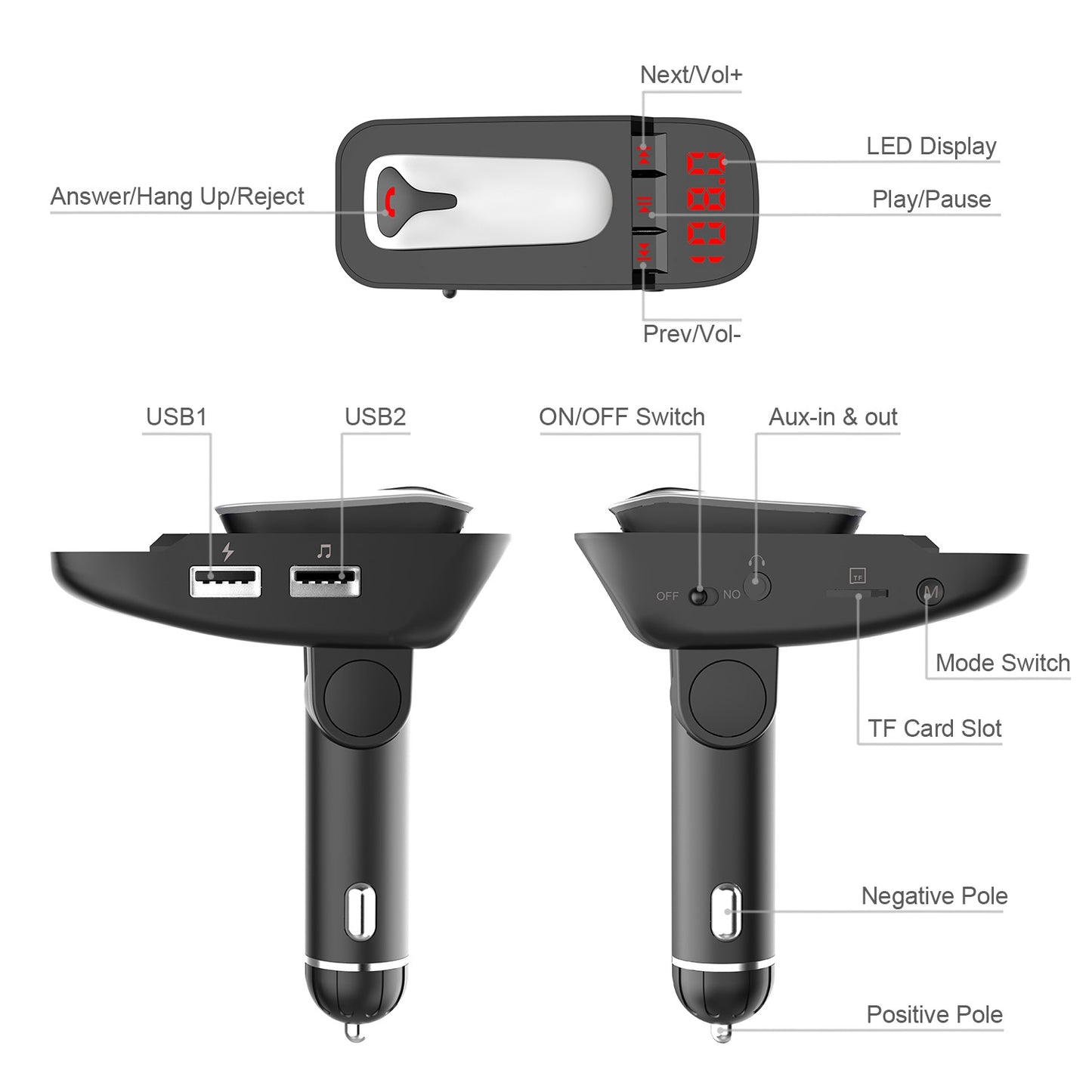 Car FM Transmitter w/ Wireless Earpiece 2 USB Charge Ports Hands-free Call
