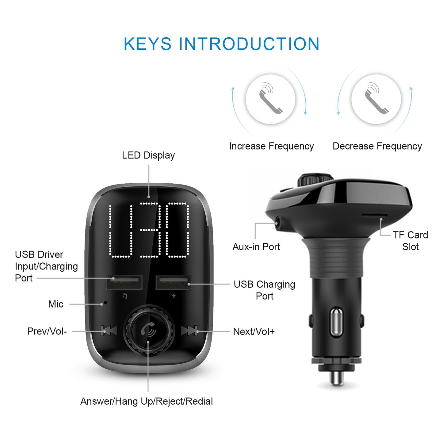 Car Wireless FM Transmitter Dual USB Charger Hand-Free Call MP3 Player