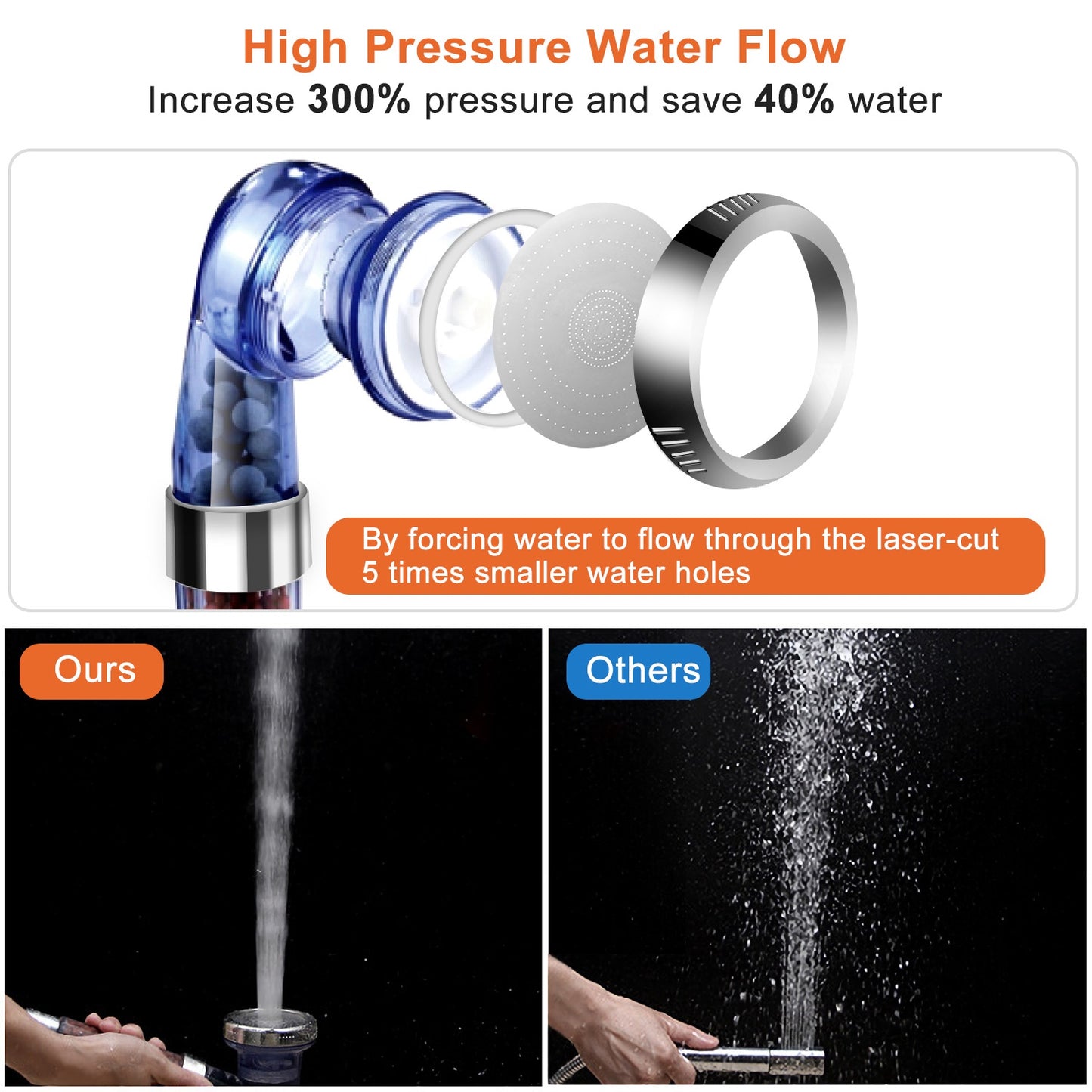 Ionic Filtration Shower Head High Pressure 3 Mode Stone Water Saving