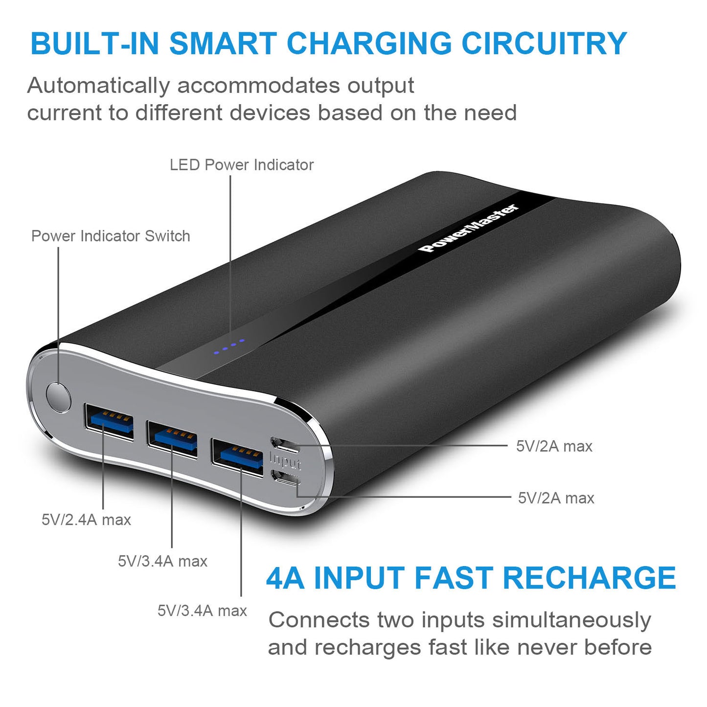 Portable Charger PowerMaster 20000mAh Power Bank Total 5.8A Output 3-USB Ports