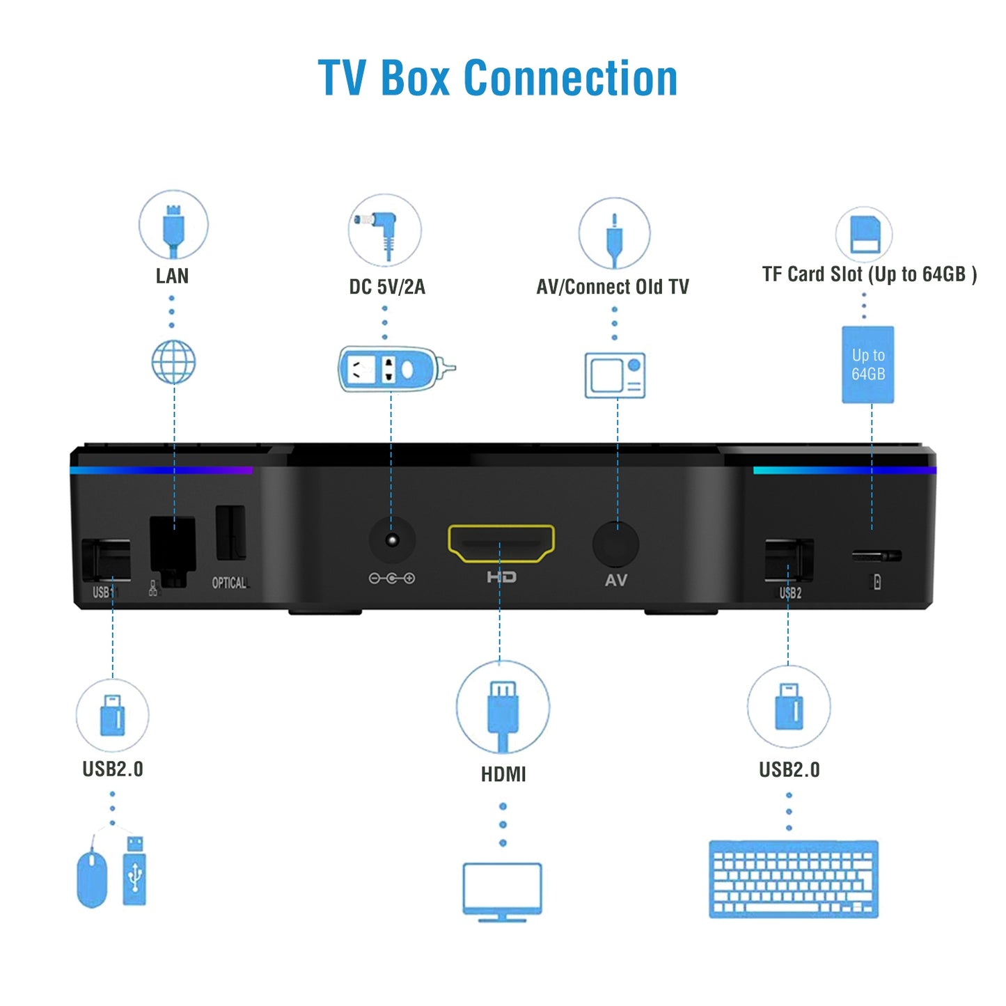Android 7.1 TV Box Amlogic S912 Octa Core 3GB / 32GB UHD 4K Streaming Media Player