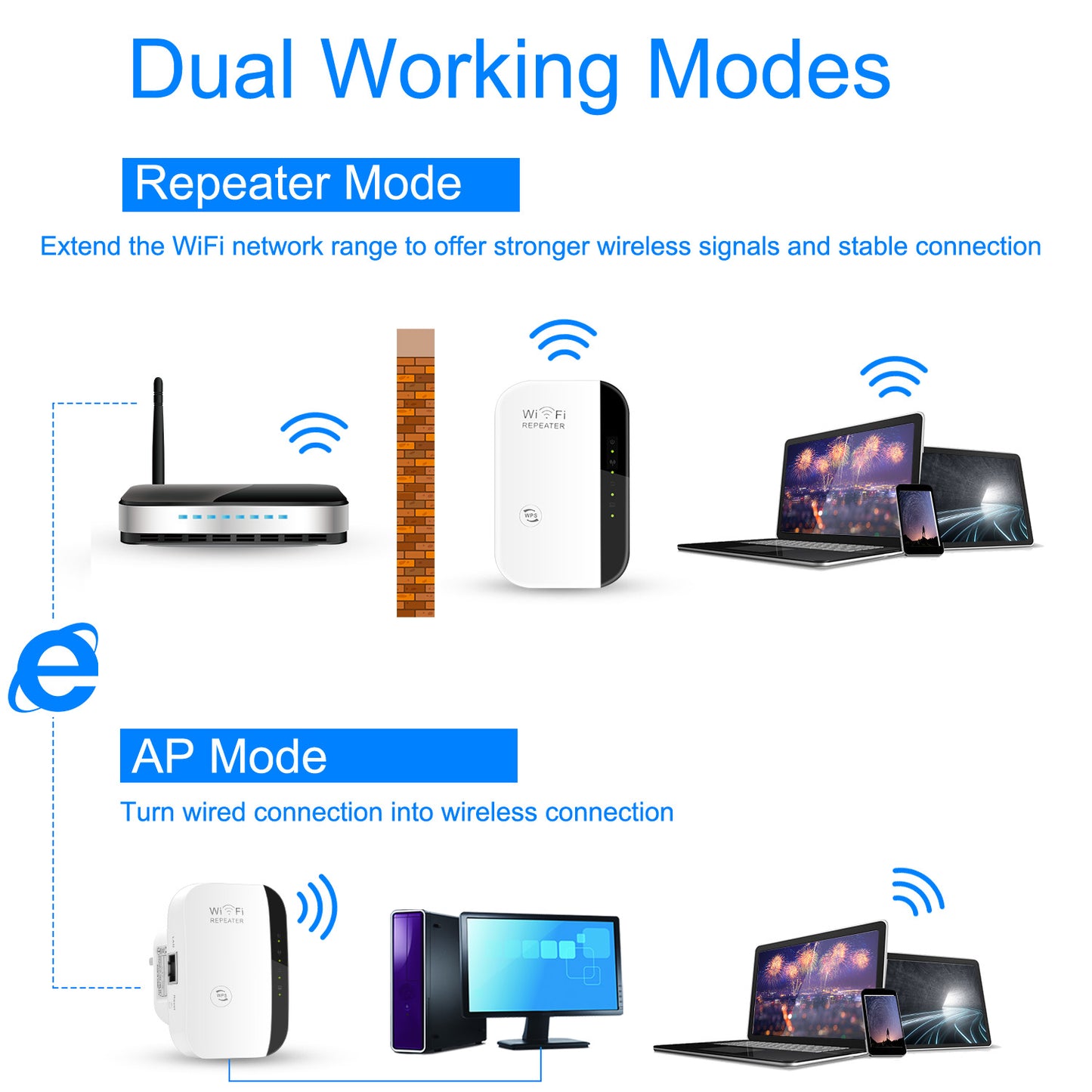 300Mbps WiFi Repeater 32.8ft/10m Wireless Range Extender 2.4GHz WiFi Signal