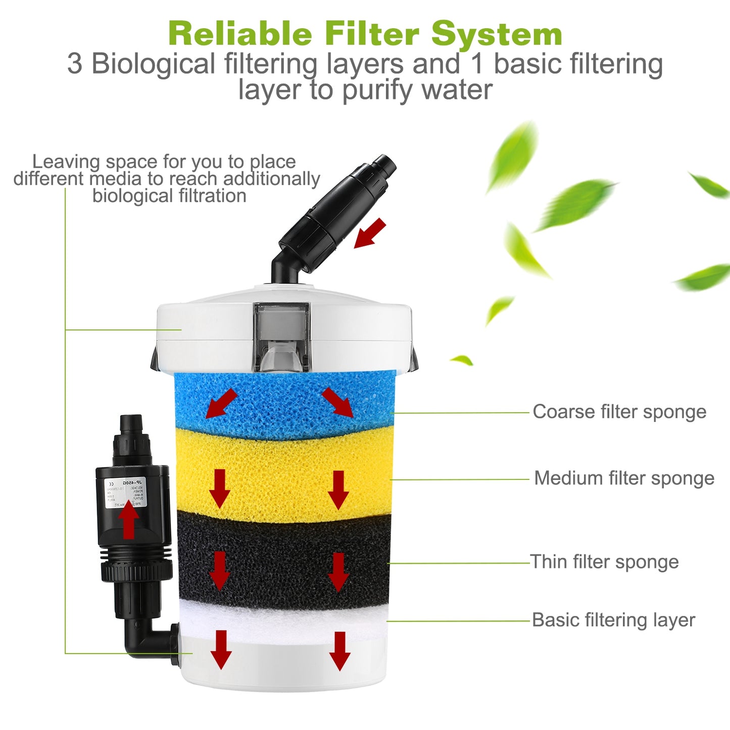 3-Stage External Canister Filter for 28 Gallon Aquarium Fish Tank