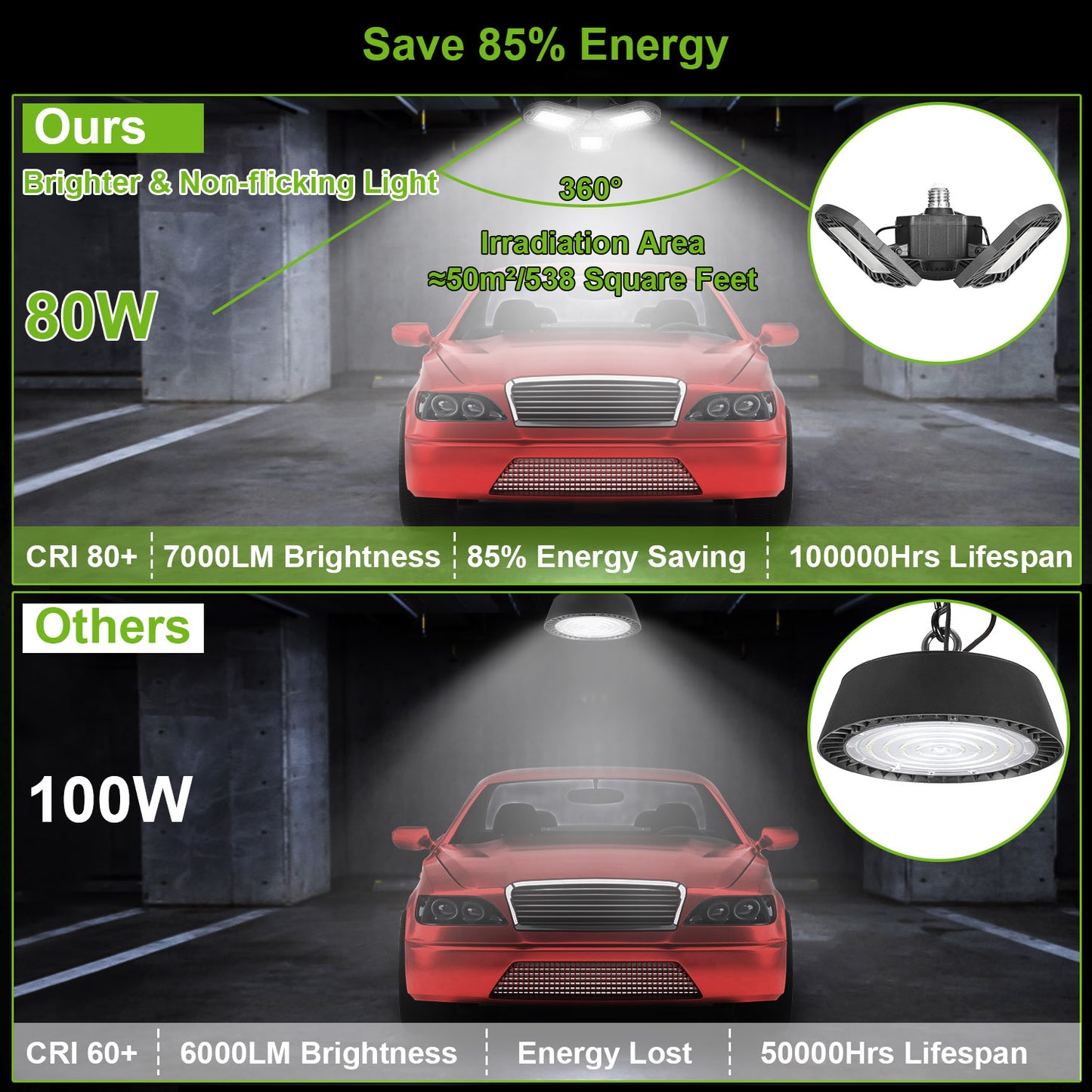 LED Garage Light, iMounTEK E26/E27 80W 7000LM 6500K Garage Ceiling Light