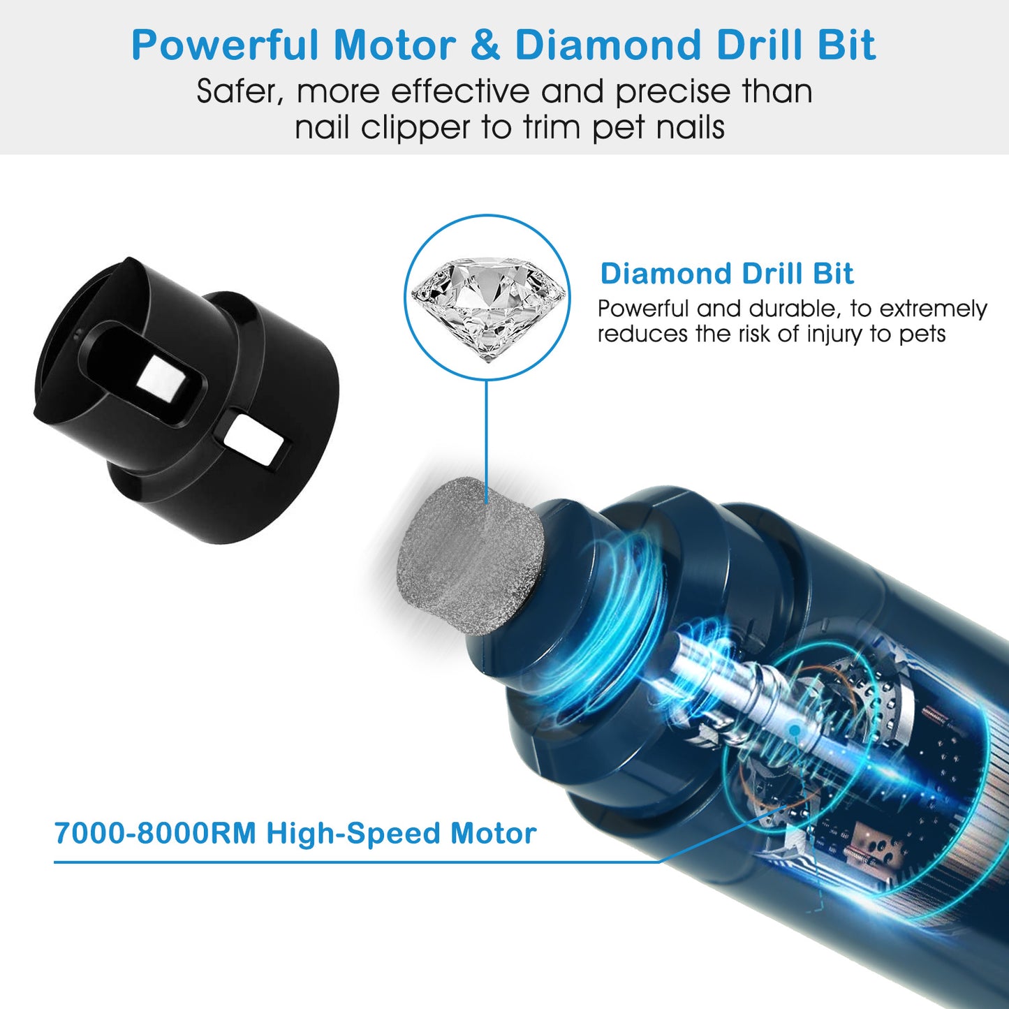 Dog Nail Grinder 2 Speeds Quiet USB Rechargeable Pet Nail Grinder