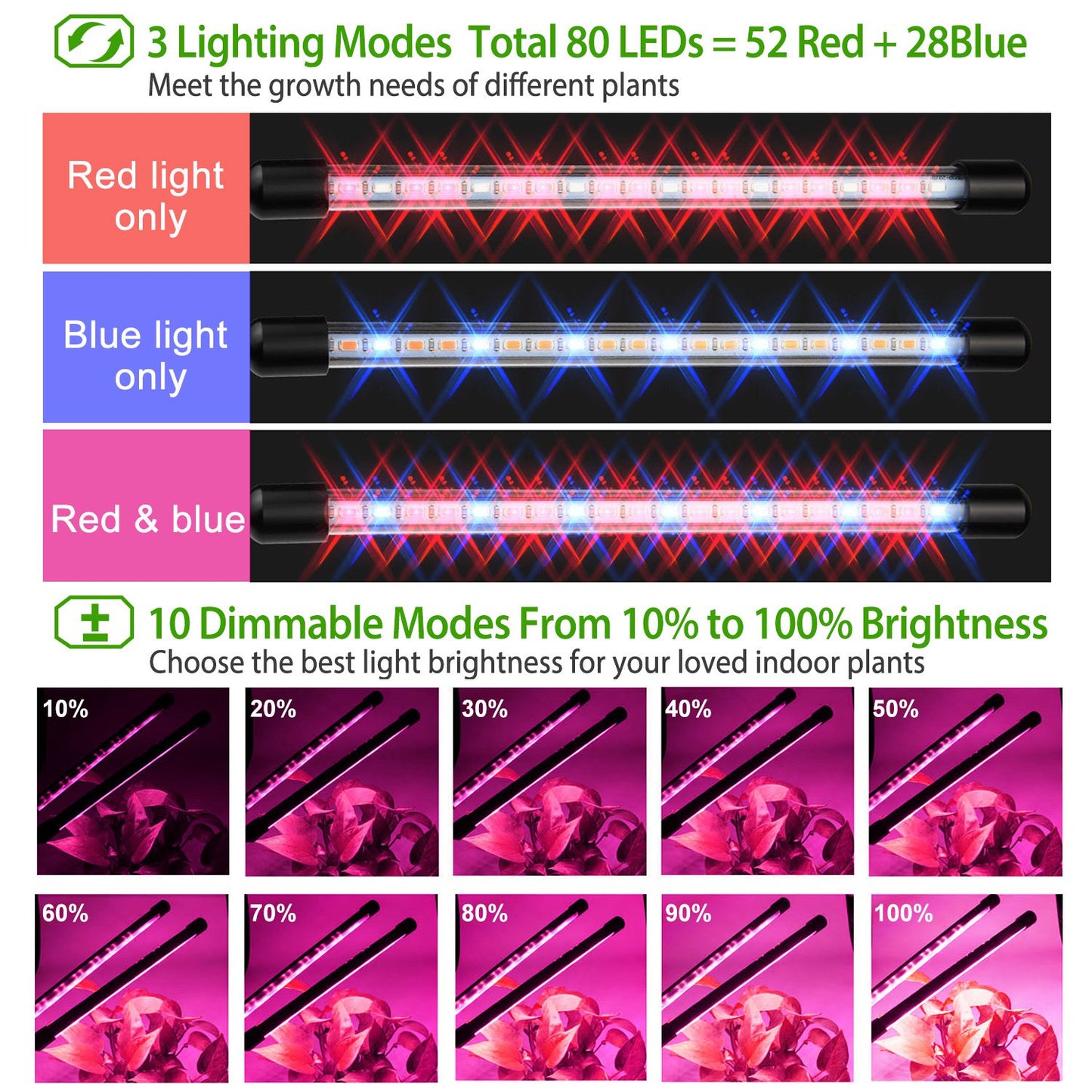 Grow Lights for Indoor Plants, iMounTEK 80W 80 LEDs Plant Lights