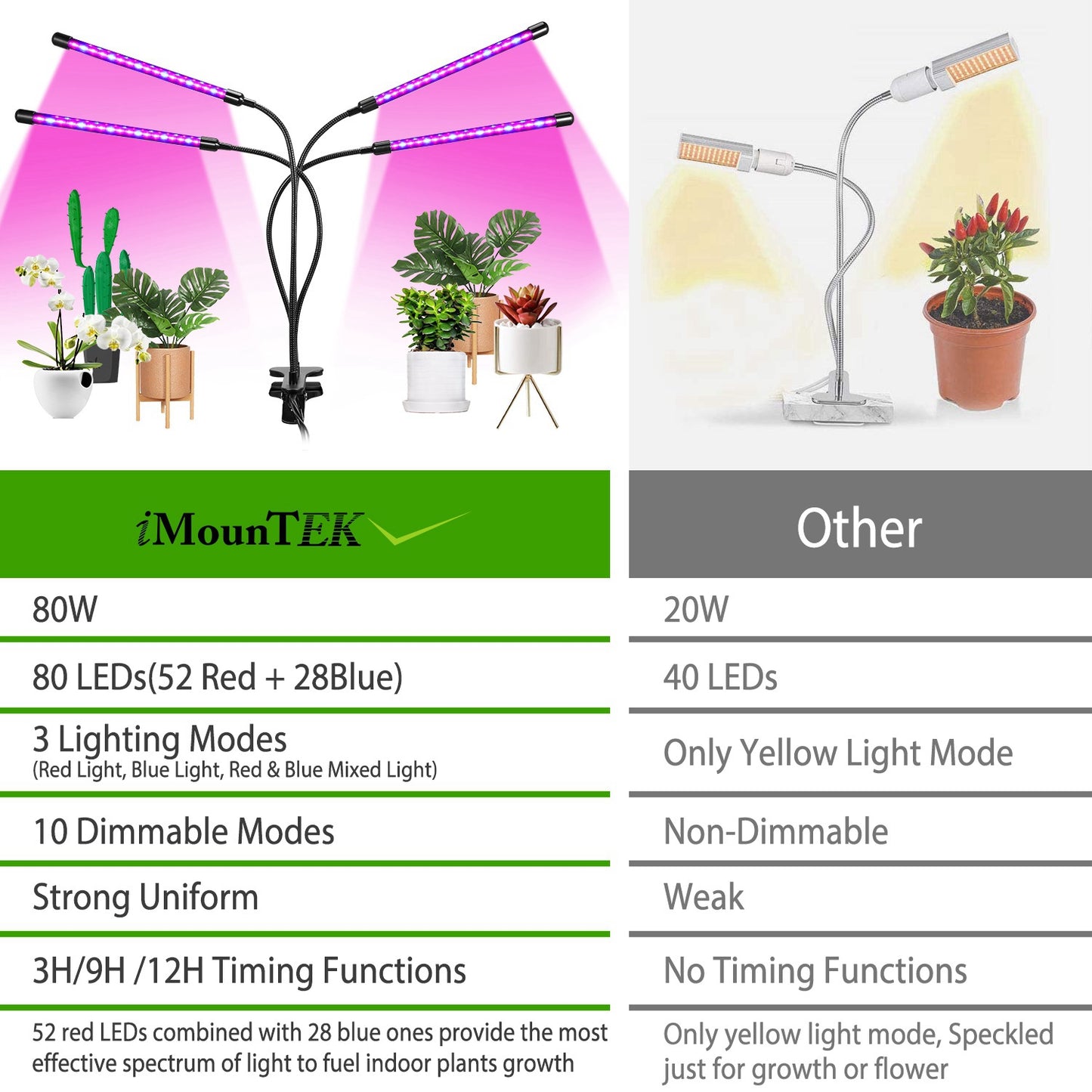 Grow Lights for Indoor Plants, iMounTEK 80W 80 LEDs Plant Lights