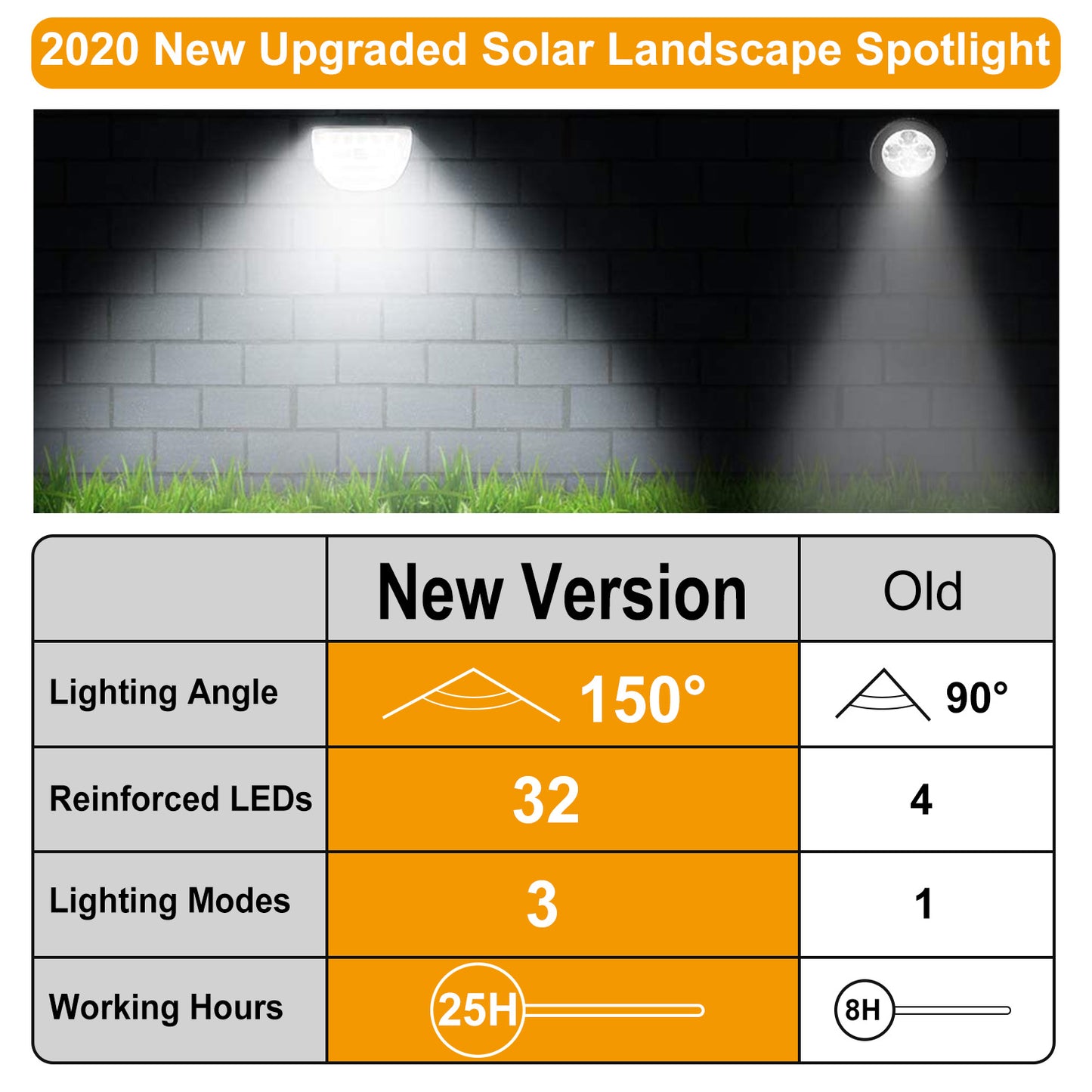 32 LEDs Solar Landscape Spotlights IP65 Waterproof Solar Lights
