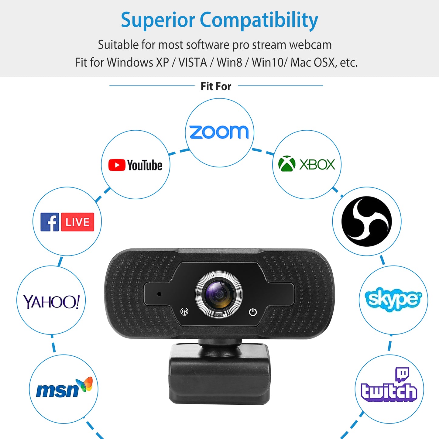 FHD 1080P USB Webcam w/ Microphone Privacy Cover Rotatable Clip Streaming USB Camera Plug And Play