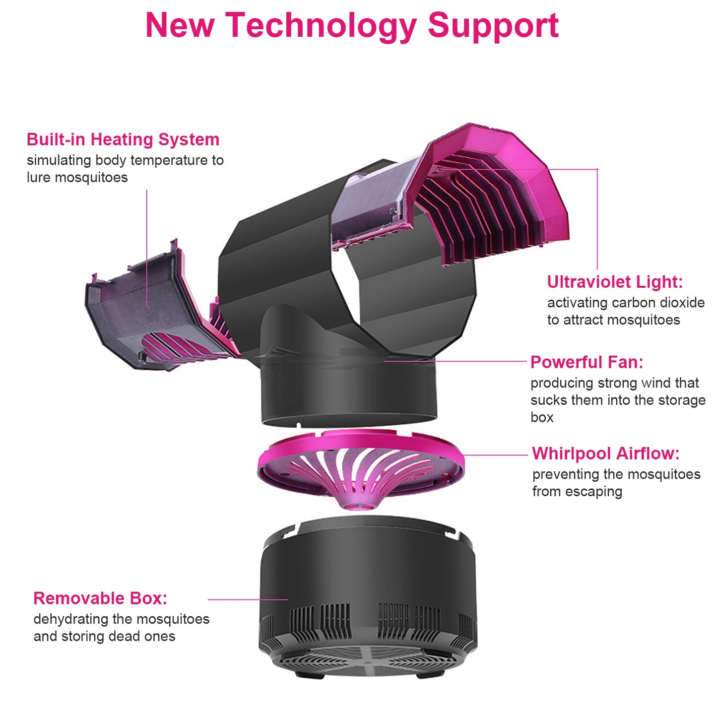 Electric Mosquito Killer Light Indoor Bug Zapper Fruit Fly Insect Trapper UV Light Trap Lamp w/ USB Cable