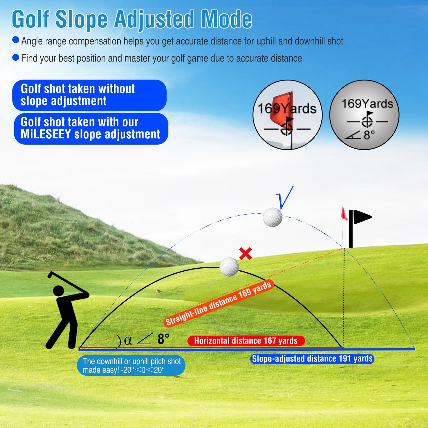 Professional Precision Laser Golf Rangefinder 600m/656Yard 6X Magnification Distance Angle Speed Measurement For Golf Hunting
