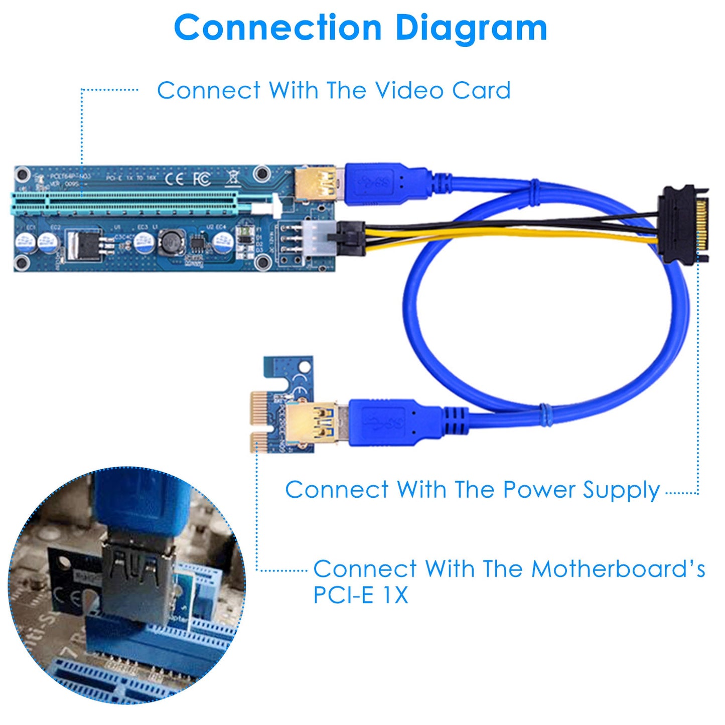 5Sets PCI-E PCI Express Risers GPU Mining Powered Riser Adapter Card w/ 23.62in USB 3.0 Cable