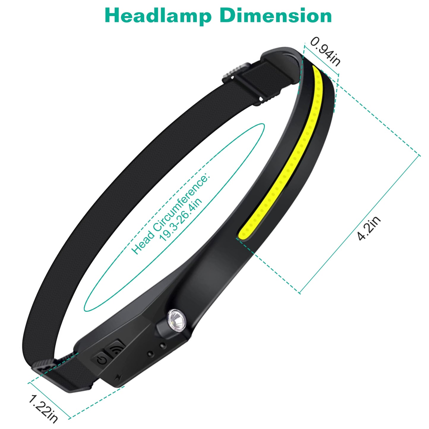 5-Mode LED Headlamp USB Rechargeable IPX4 Waterproof Headlight Hand-Free Fishing LED Strip Light Bar w/ Motion Sensor