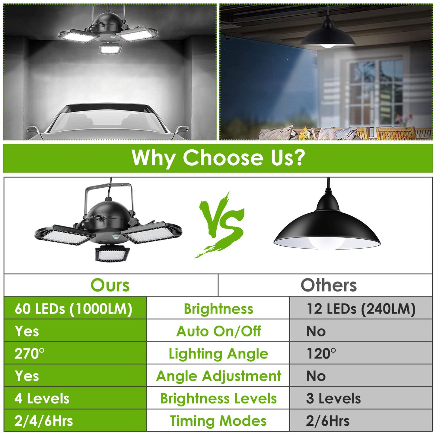 Solar Pendant Lights IP65 Waterproof Shed Light 120° Adjustable Garage Light with 3 Timing Modes 4 Brightness Levels Remote Control