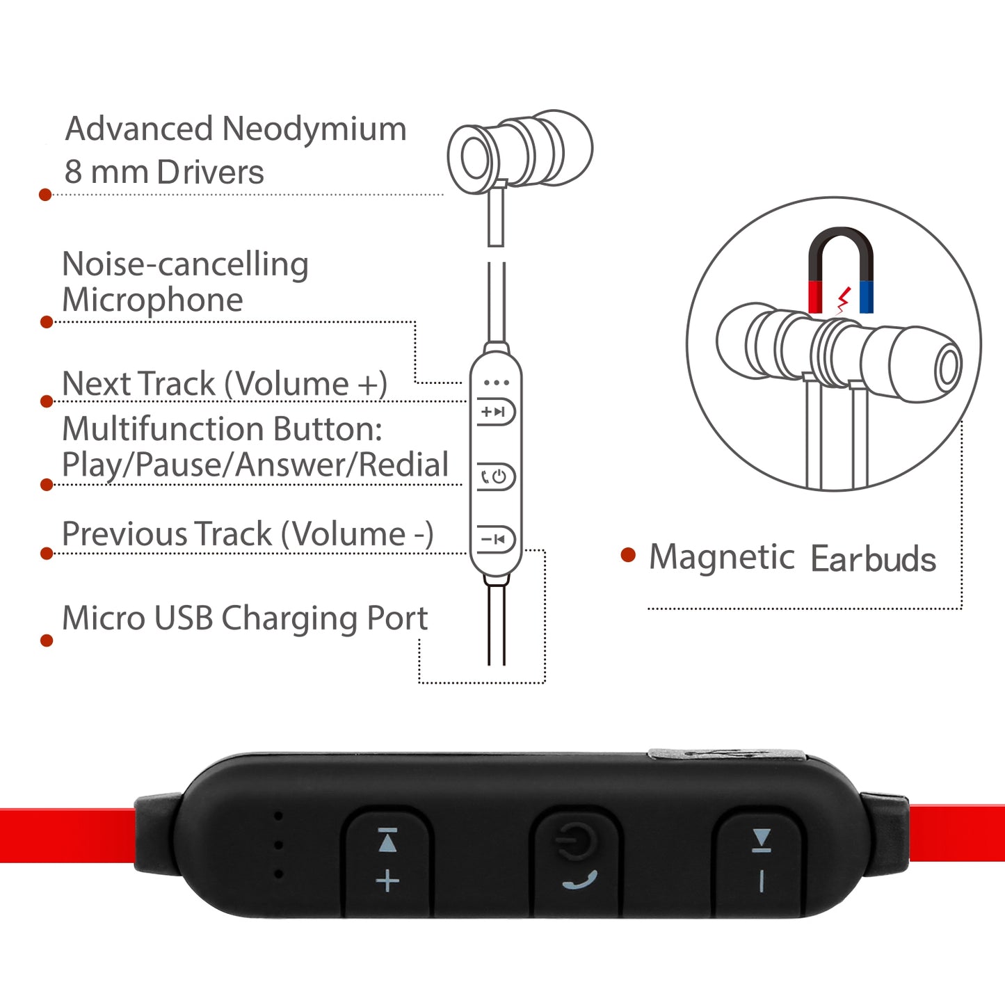 Sport Headsets Wireless V4.1 In-Ear Stereo Headphones Sweat-proof