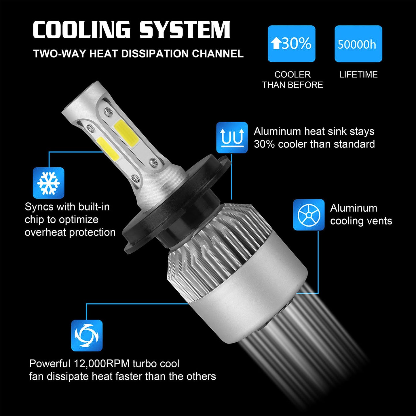 H4 Car Headlight Kit