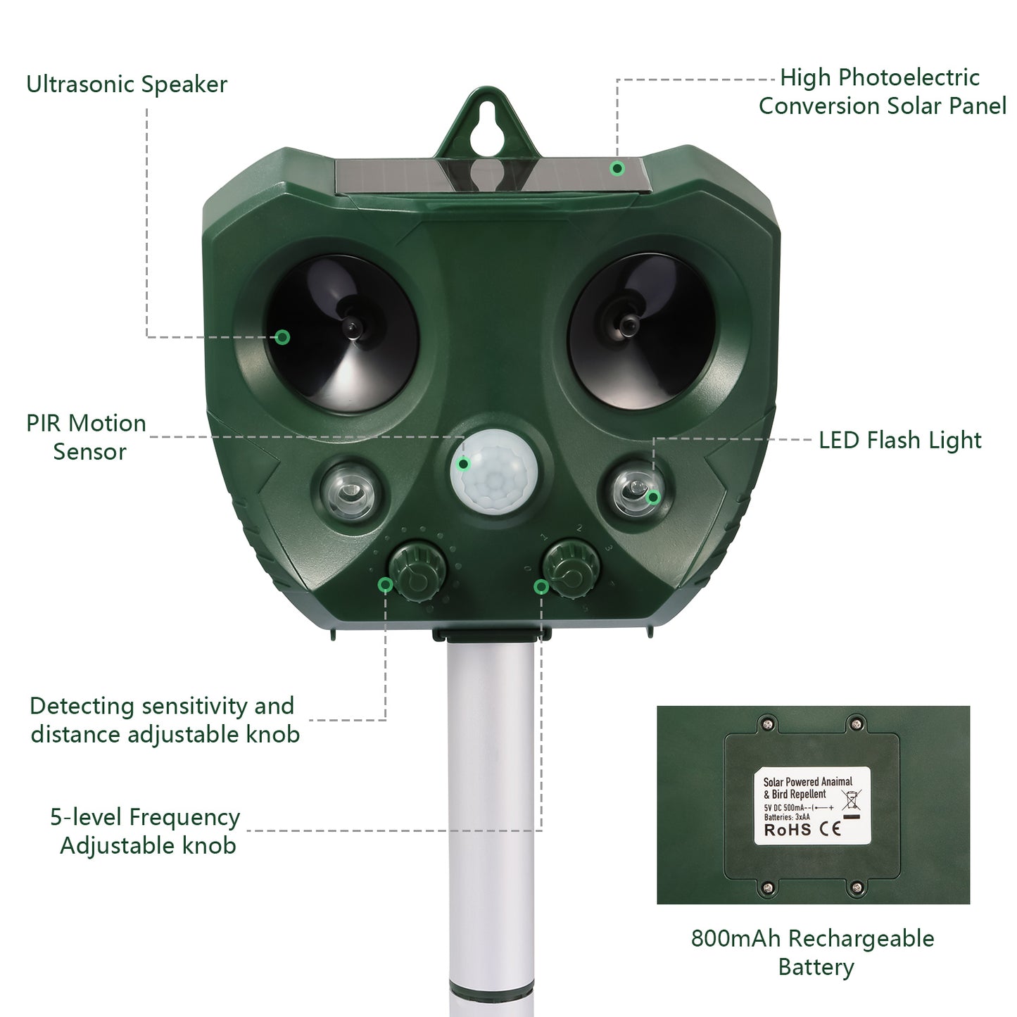 Ultrasonic Animal Repeller Solar Powered Repellent with Motion Sensor