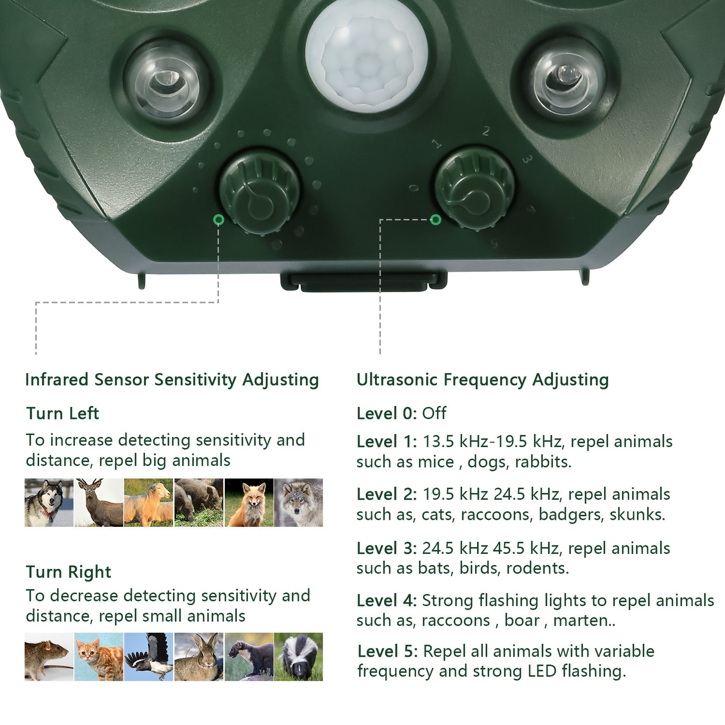 Ultrasonic Animal Repeller Solar Powered Repellent with Motion Sensor