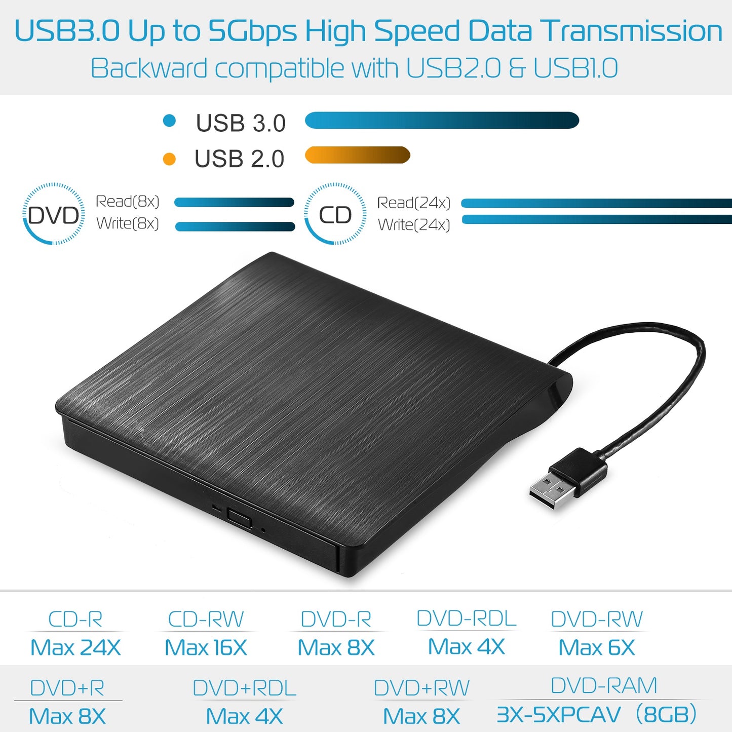 External CD DVD Drive USB 3.0 Slim DVD-RW Drive Superdrive Burner